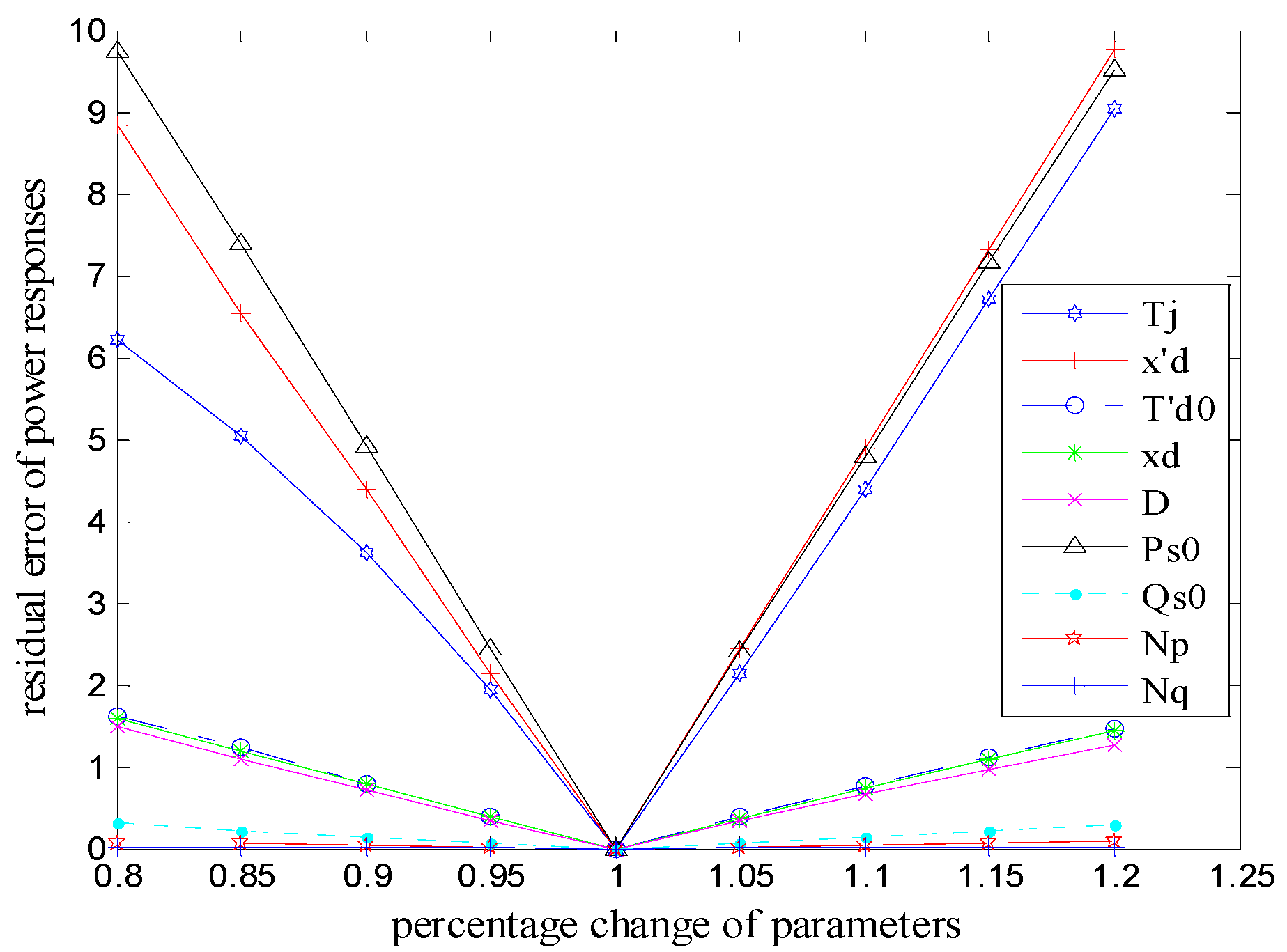Energies 09 00362 g005 1024