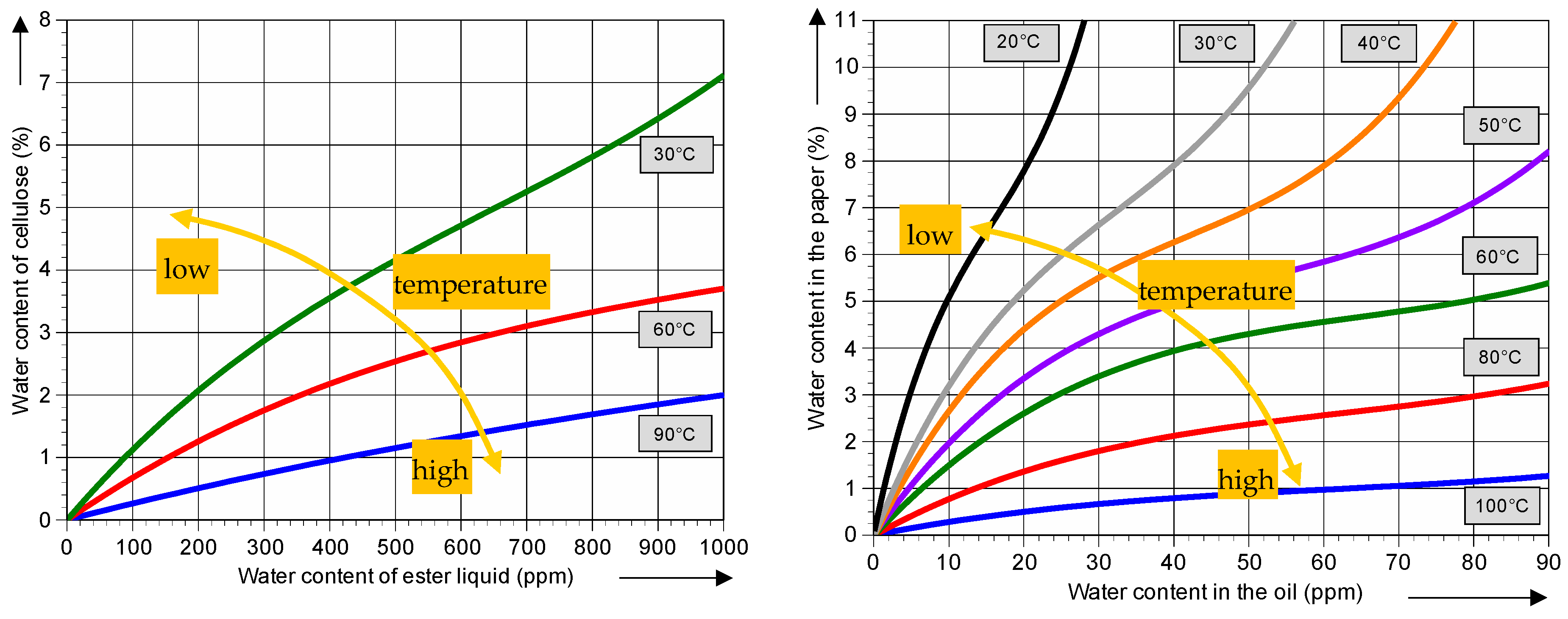 Energies 09 00367 g002