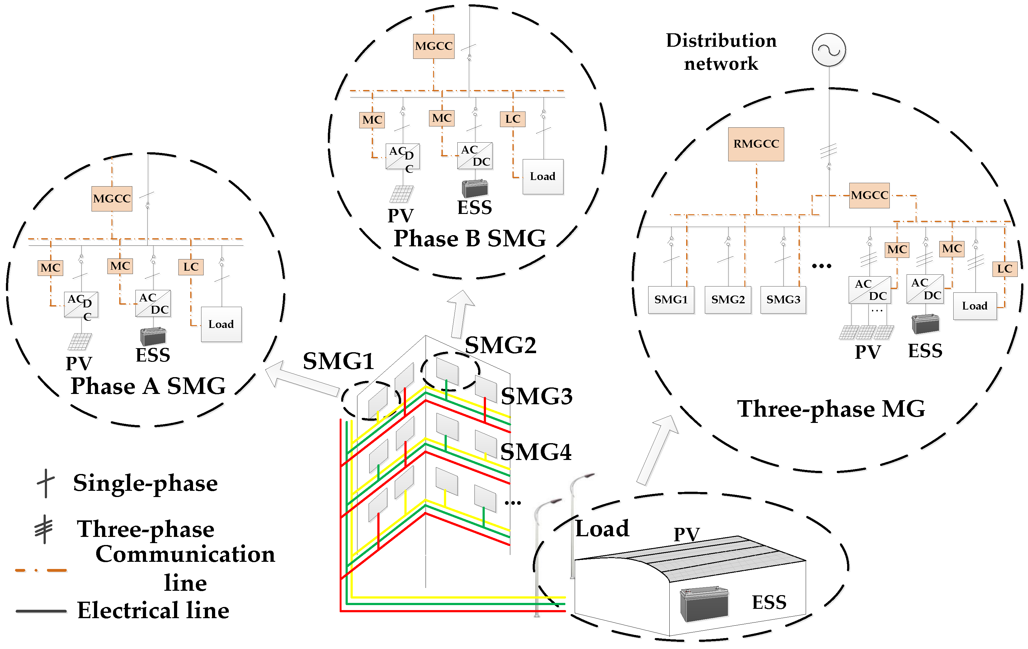 Energies 09 00372 g001 1024