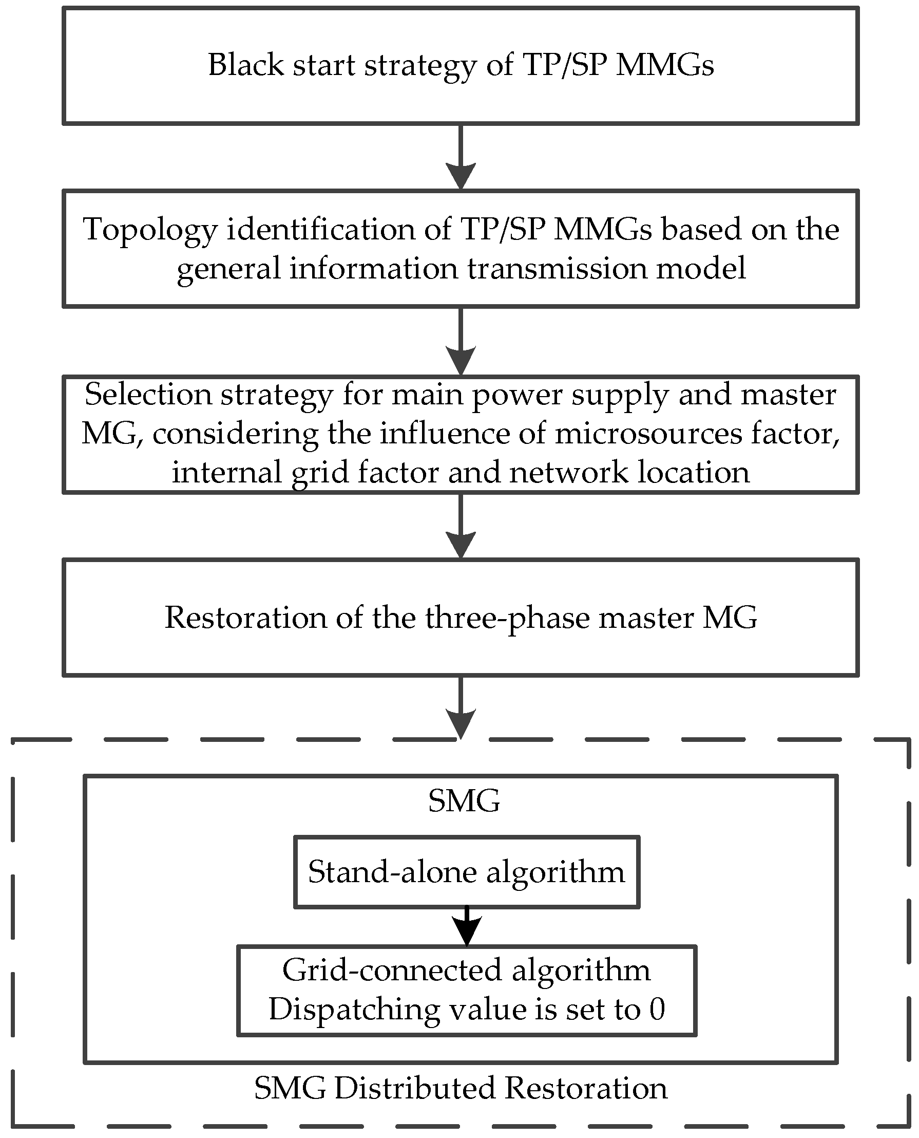 Energies 09 00372 g002 1024