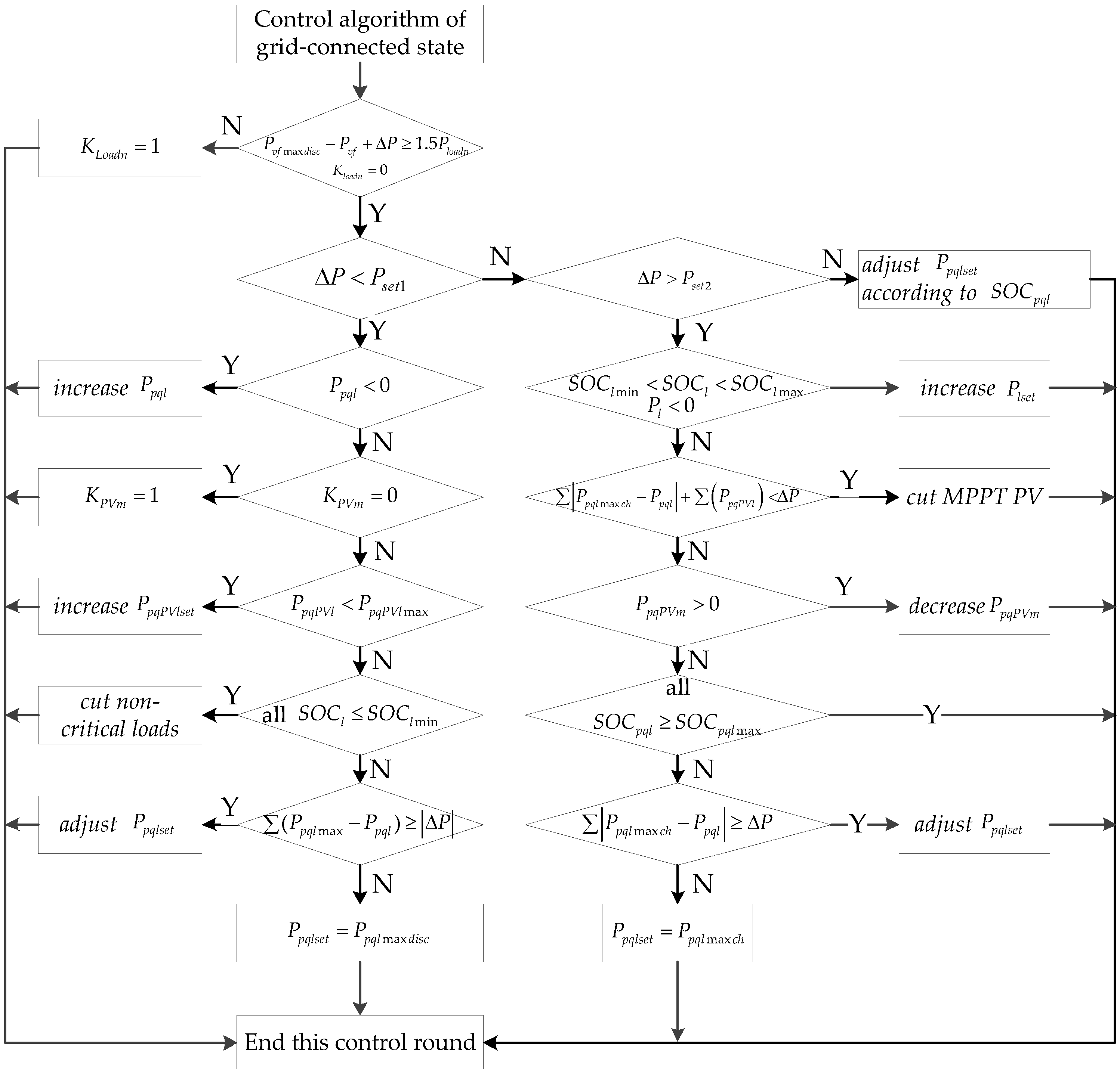 Energies 09 00372 g004 1024