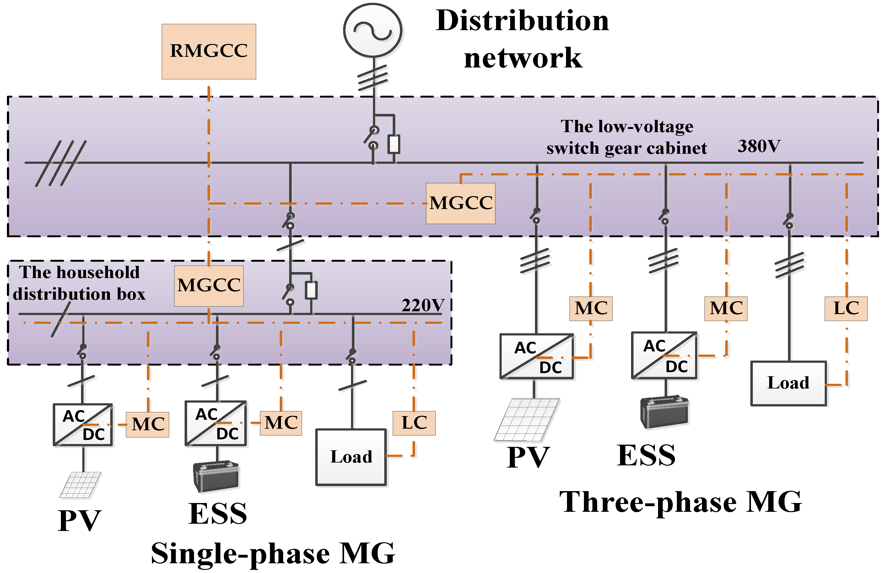 Energies 09 00372 g006 1024