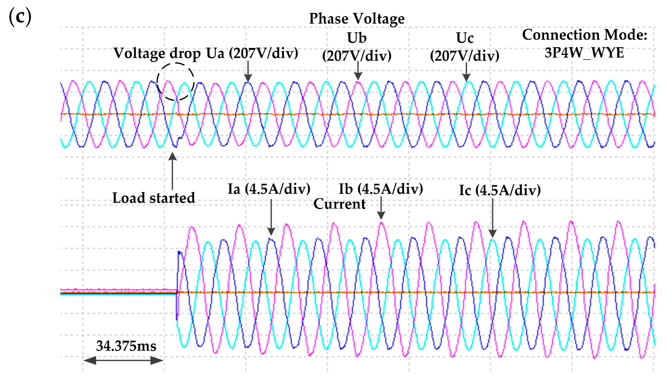 Energies 09 00372 g008b 1024