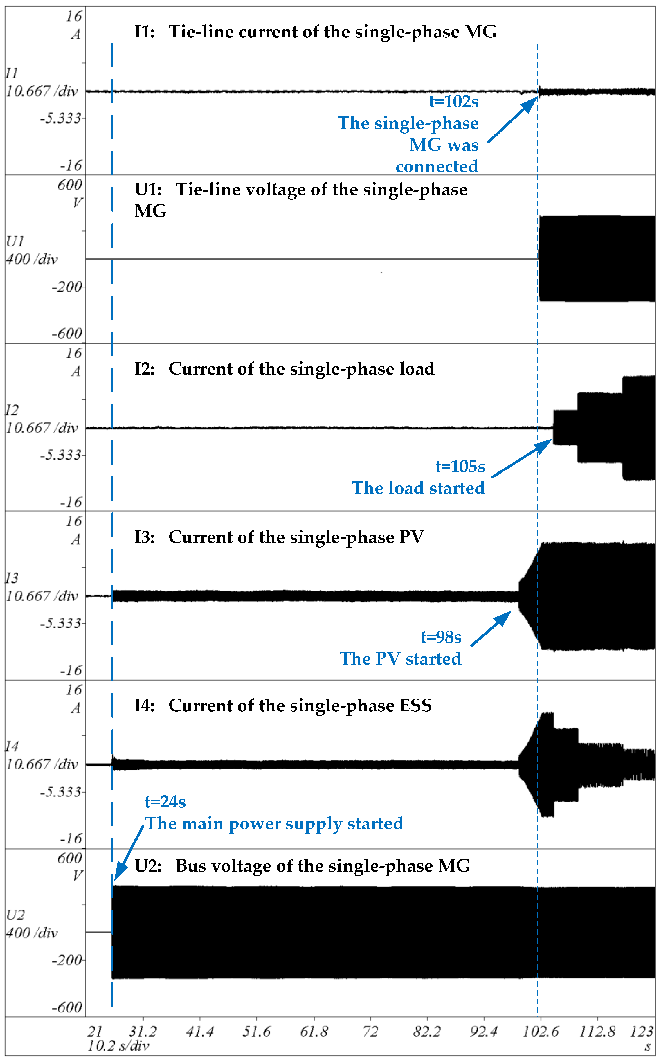 Energies 09 00372 g009 1024