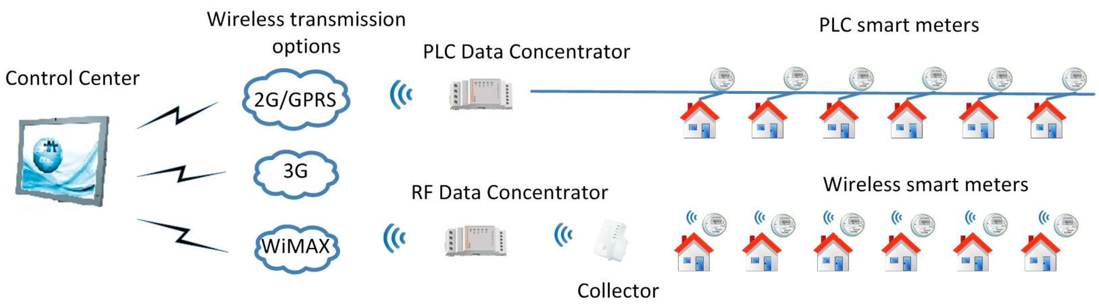 Energies 09 00375 g001