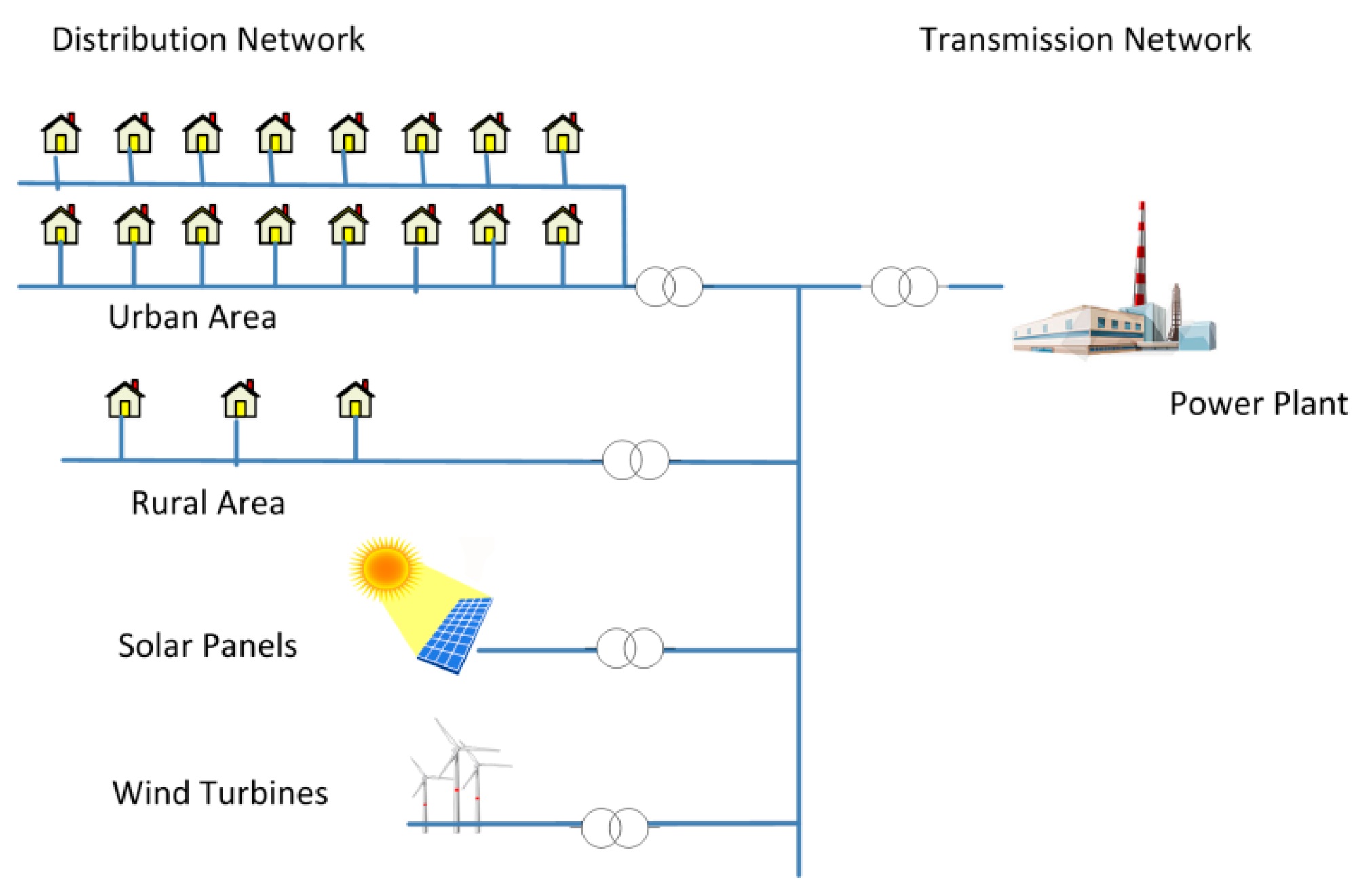 Energies 09 00375 g005