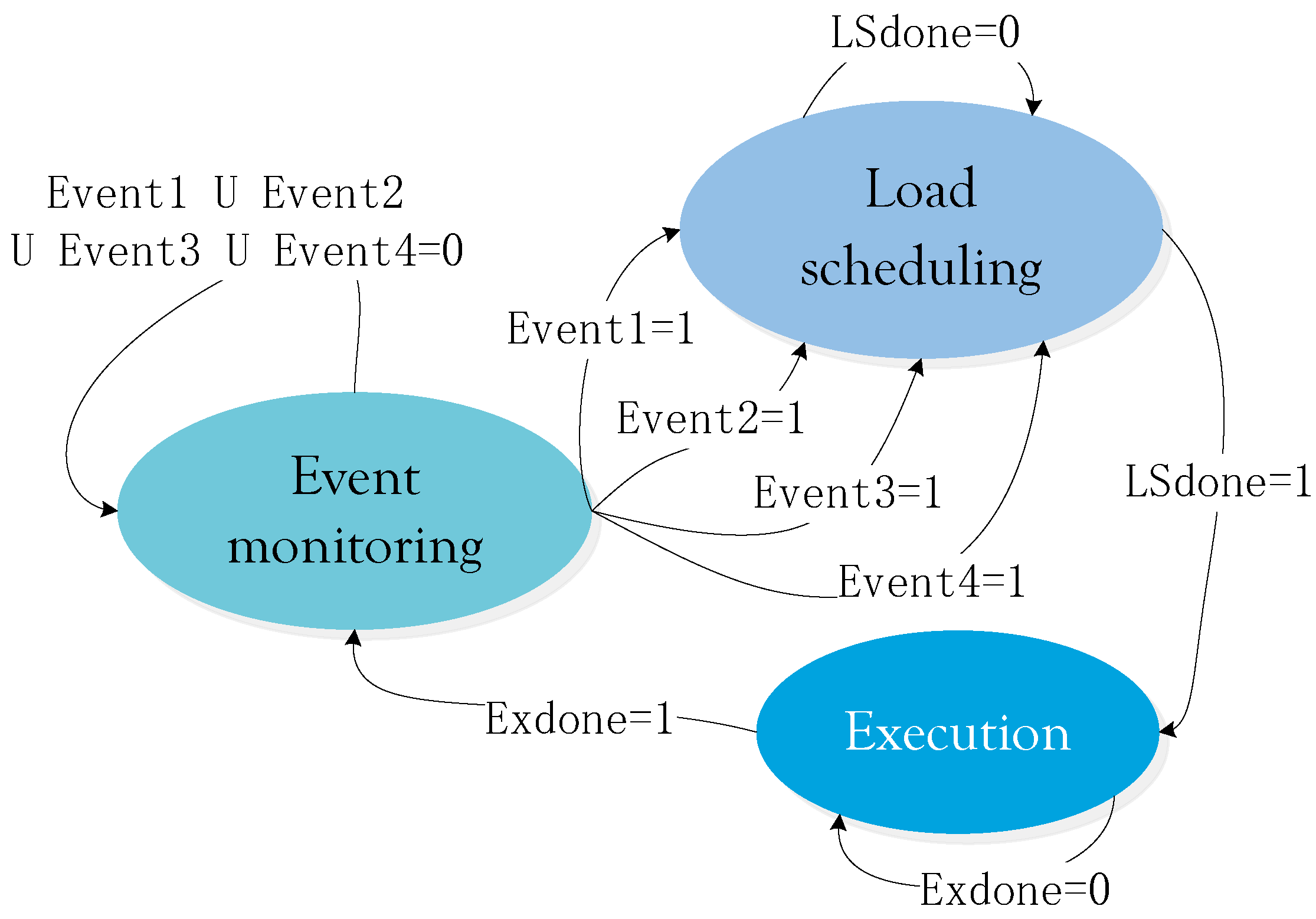 Energies | Free Full-Text | An Event-Triggered Online Energy Management ...