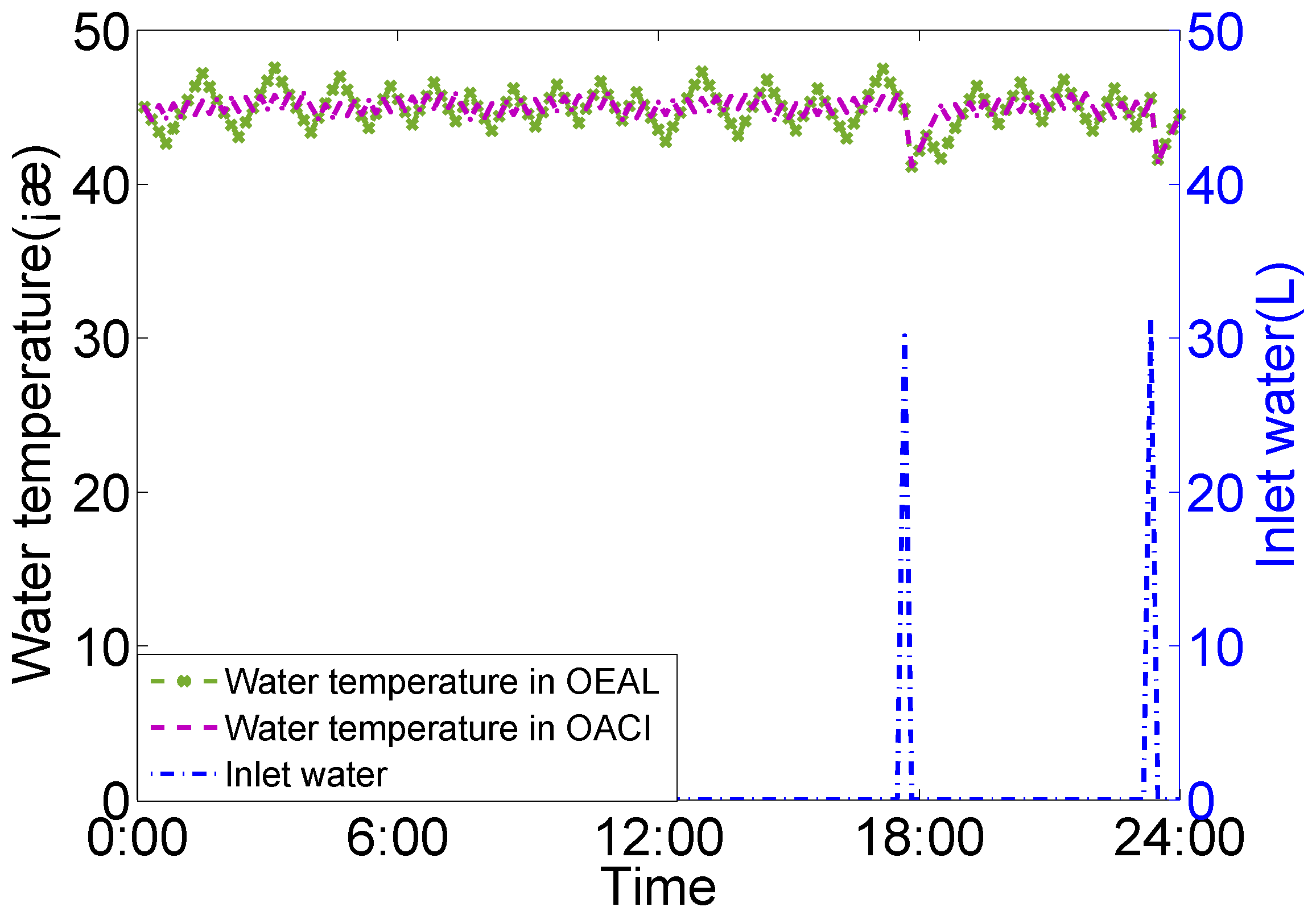 Energies 09 00381 g007 1024