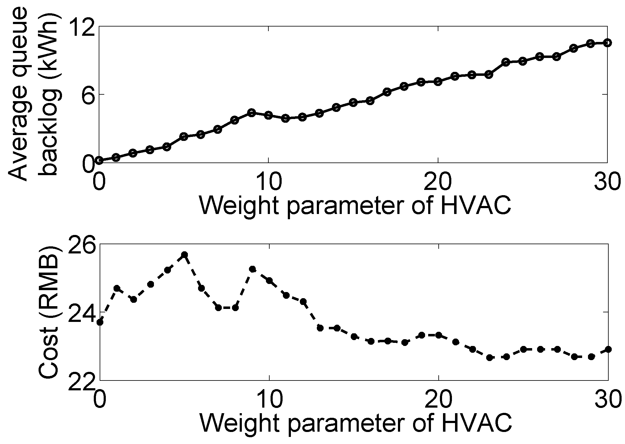 Energies 09 00381 g011 1024