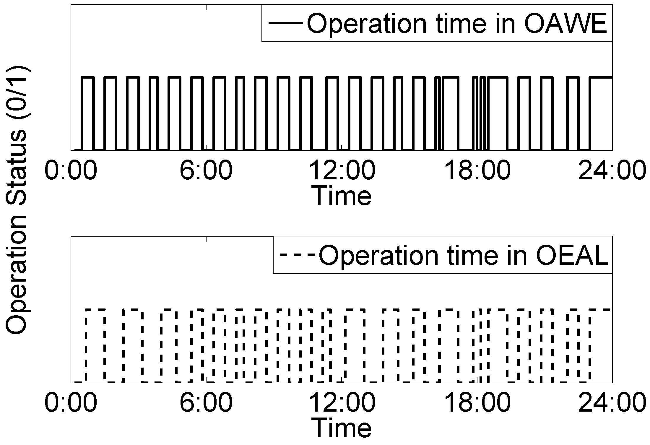 Energies 09 00381 g013 1024