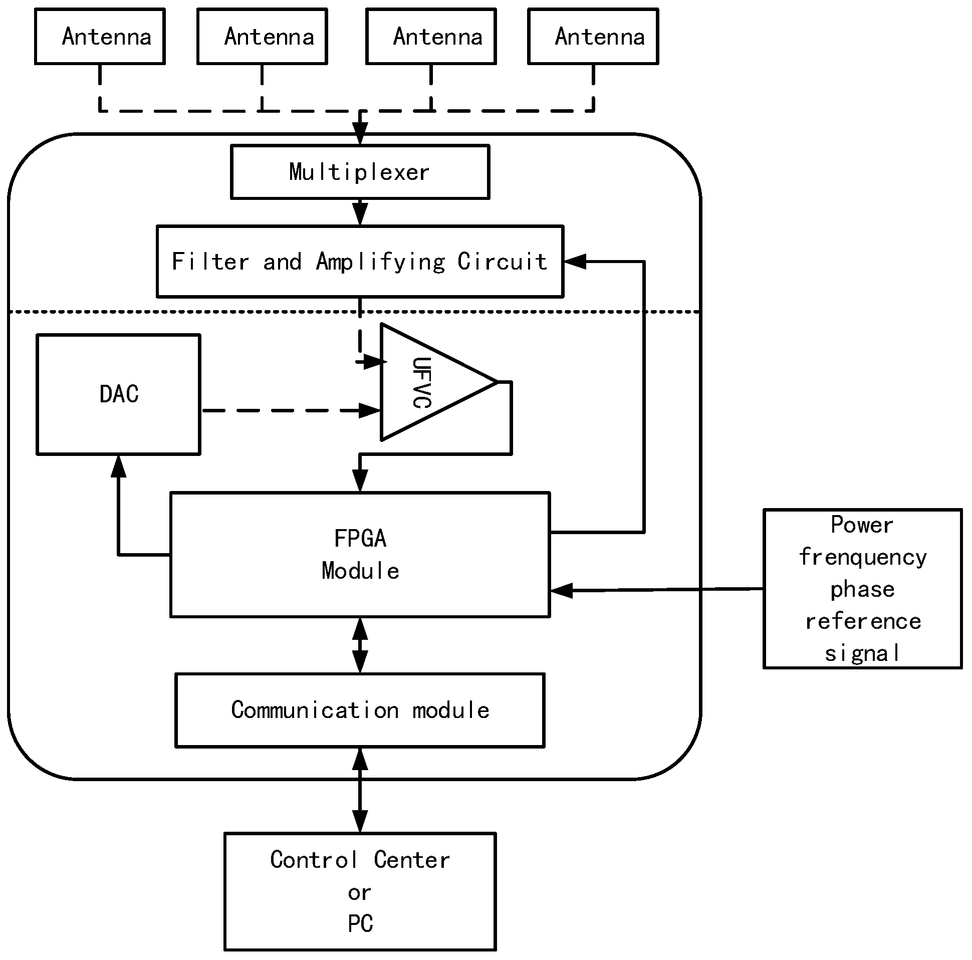 Energies 09 00383 g002 1024