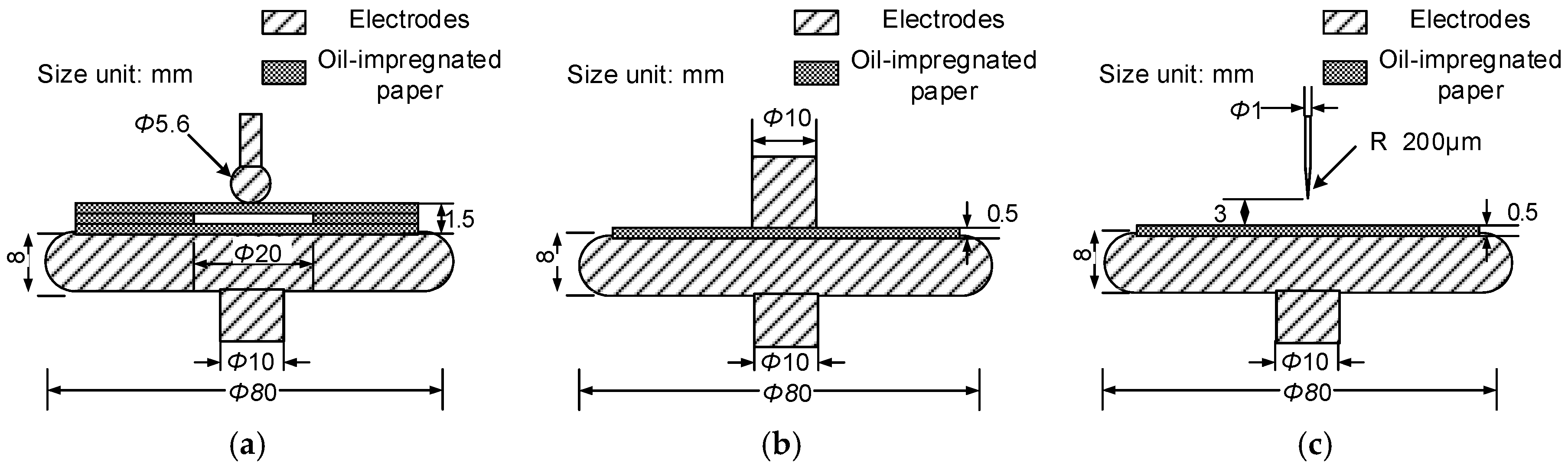 Energies 09 00383 g006 1024