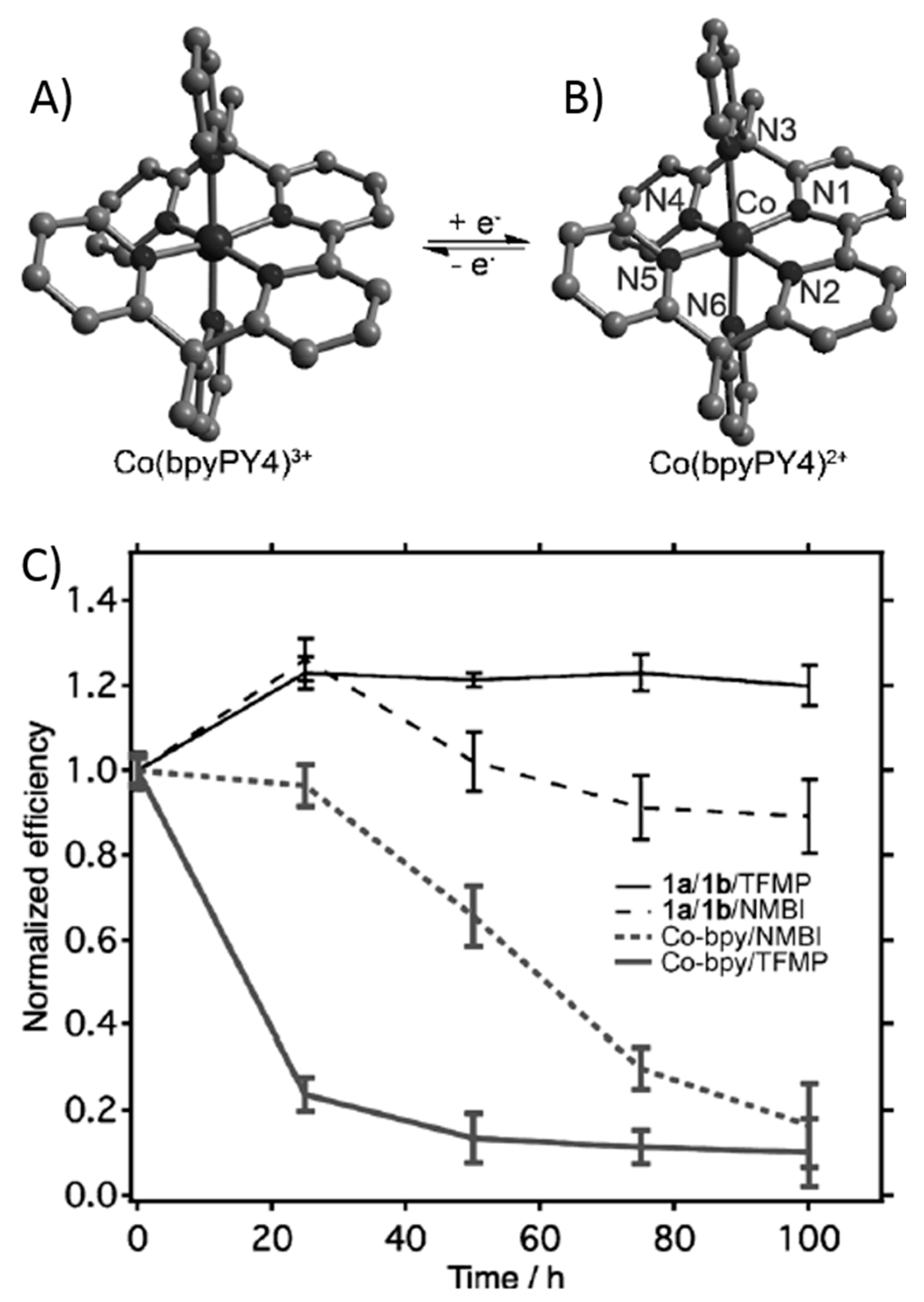 Energies 09 00384 g001