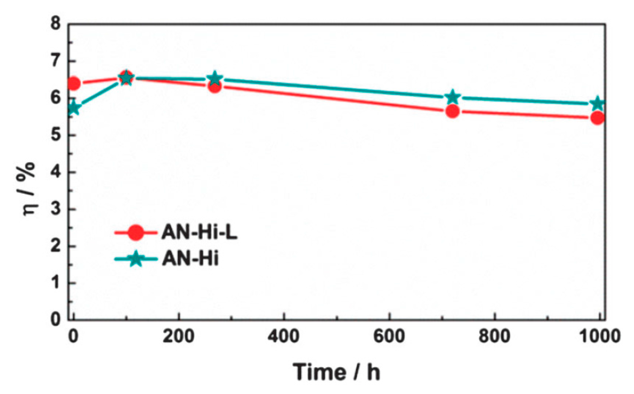 Energies 09 00384 g002