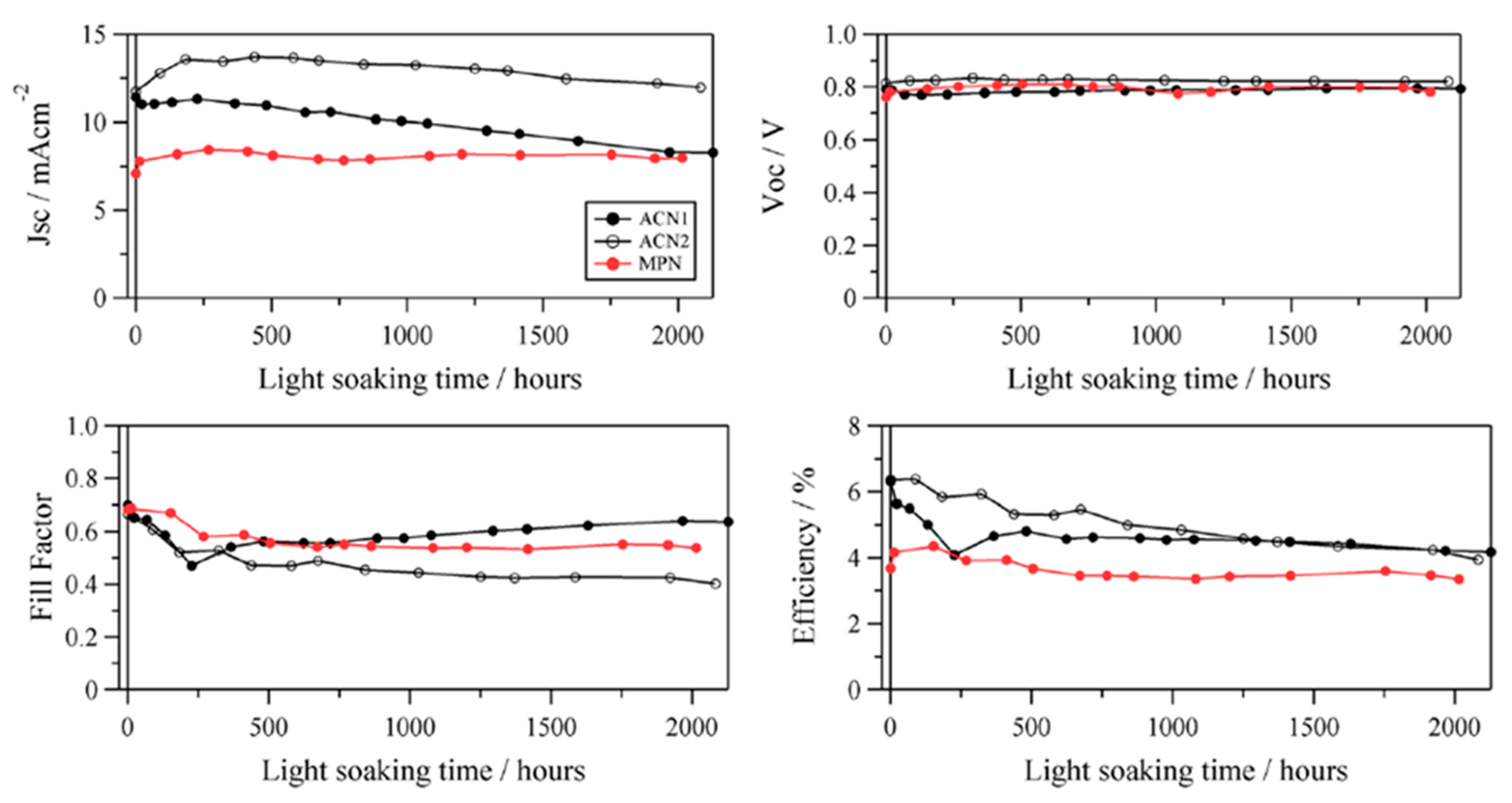 Energies 09 00384 g003