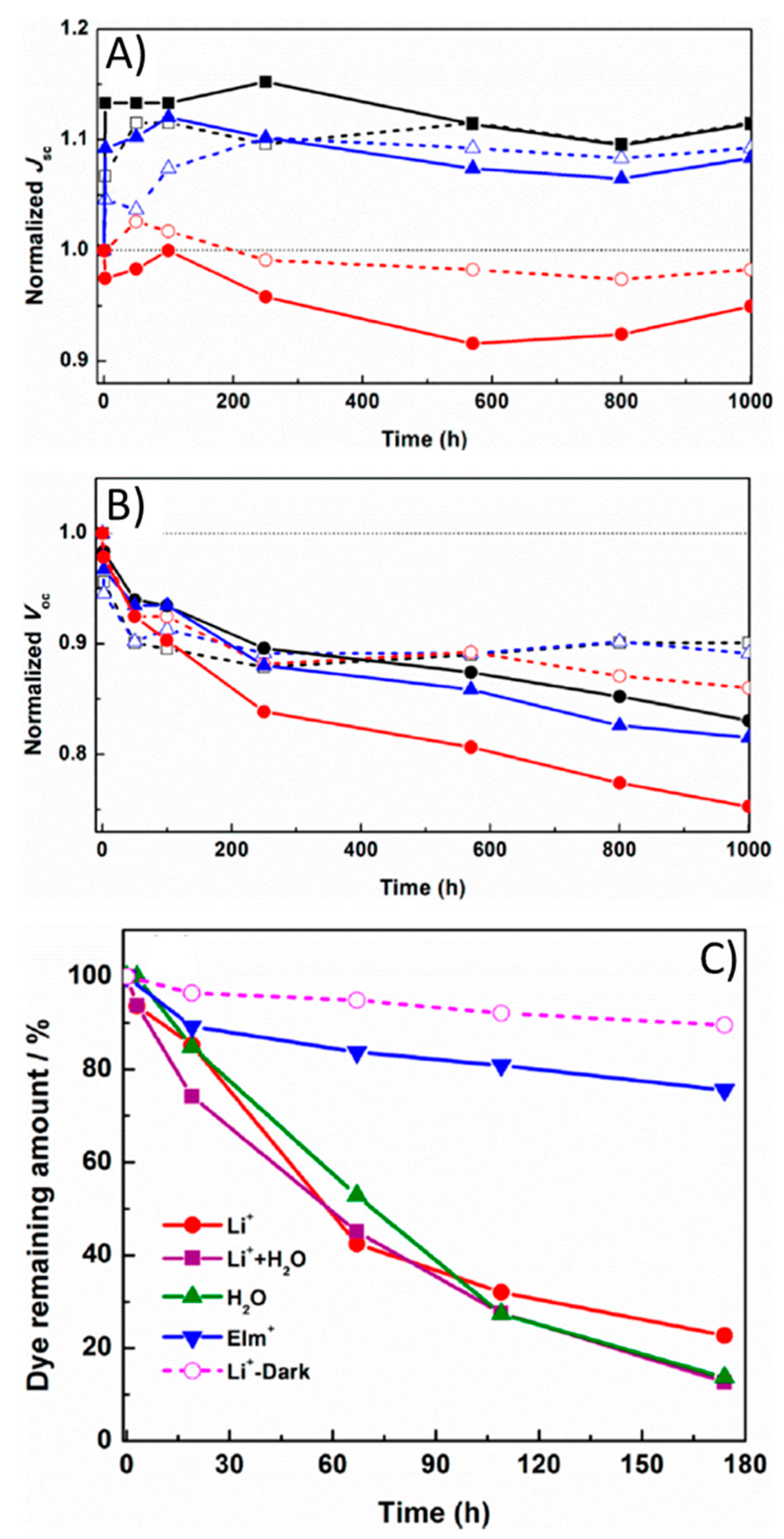 Energies 09 00384 g004