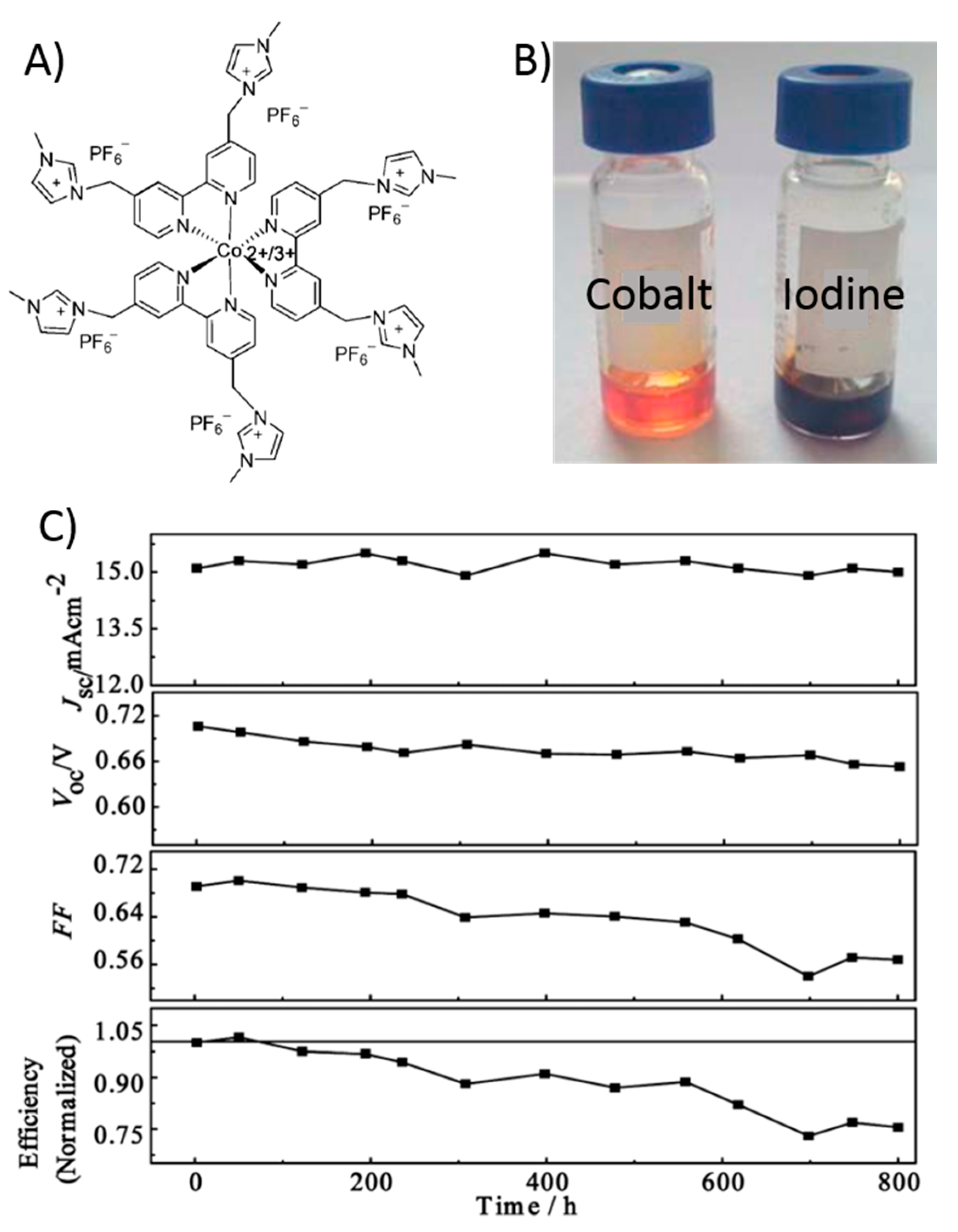 Energies 09 00384 g005