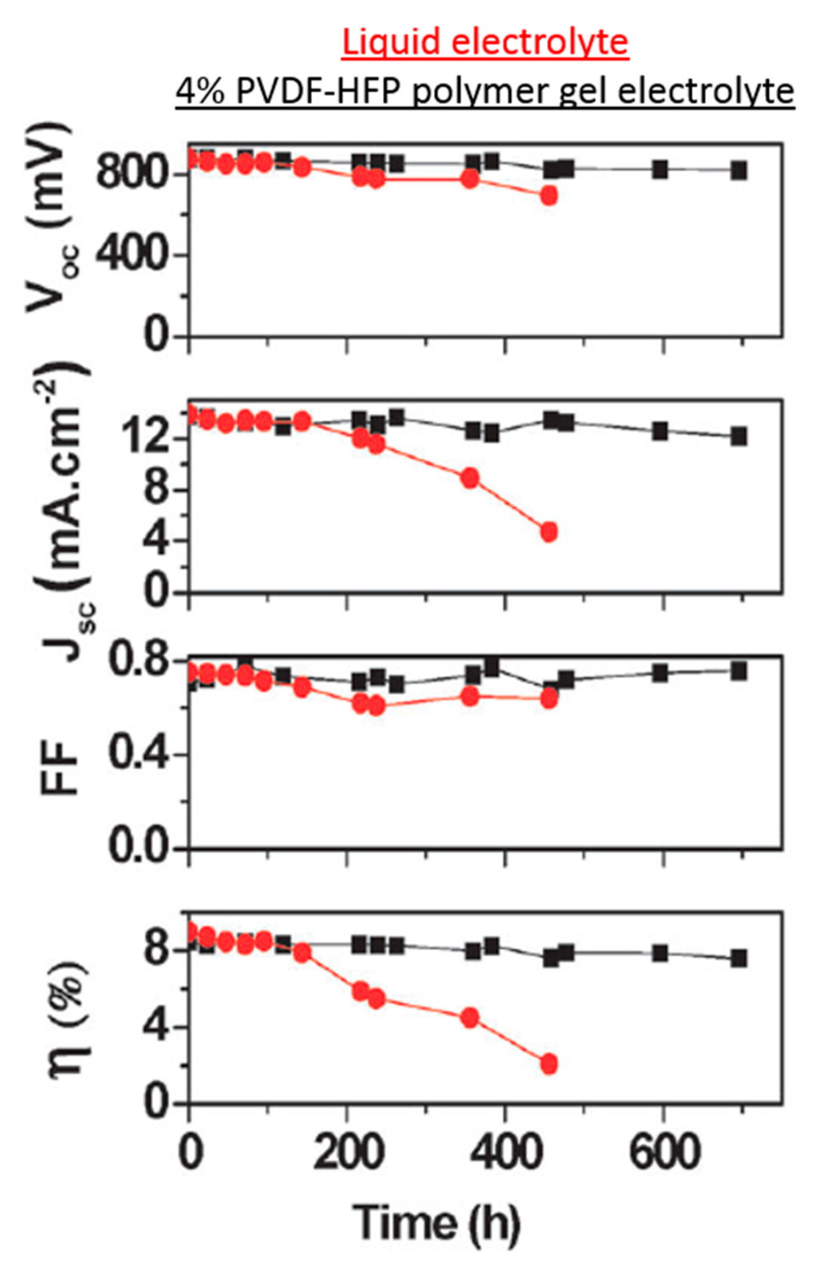 Energies 09 00384 g006