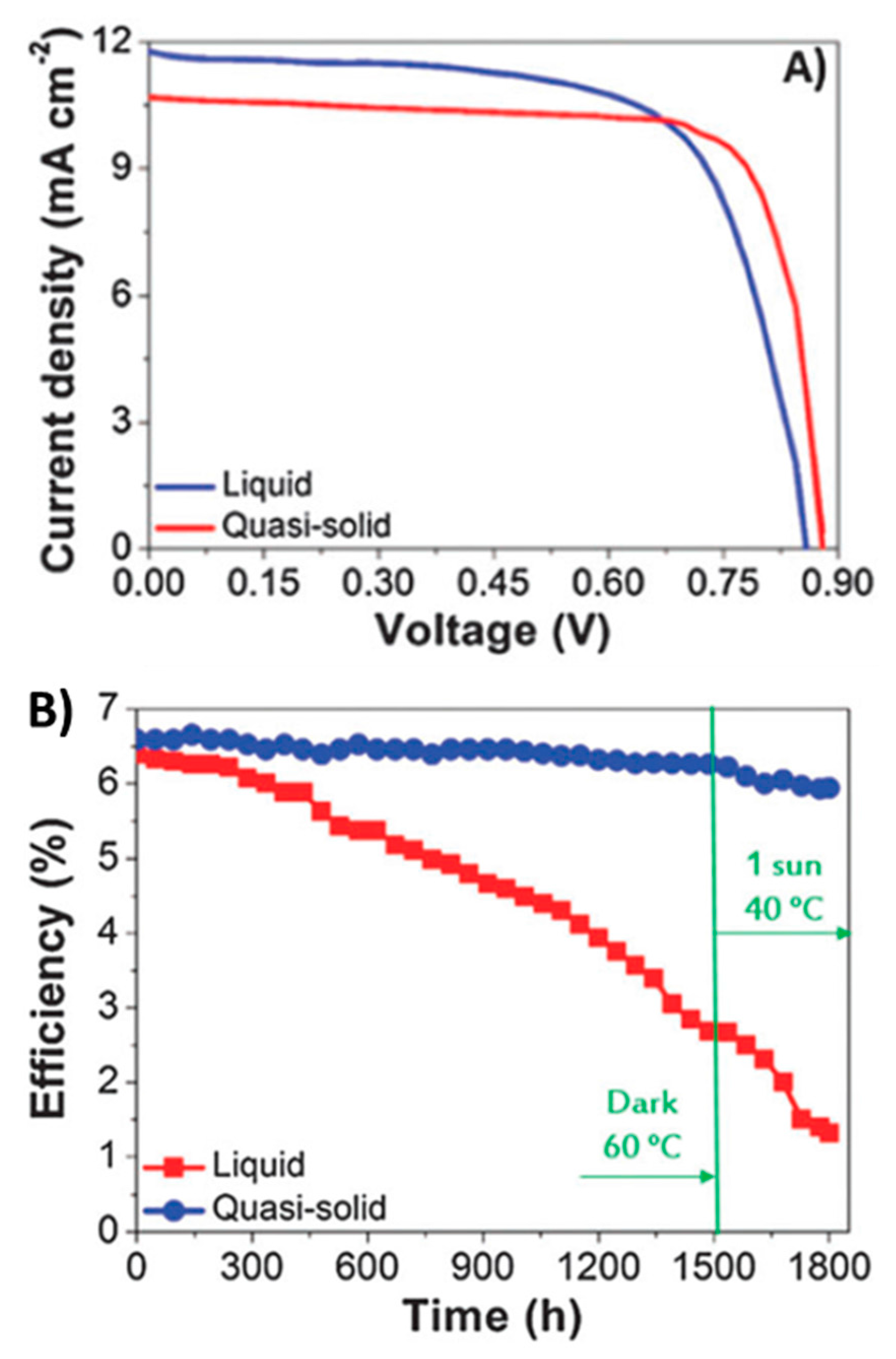 Energies 09 00384 g007