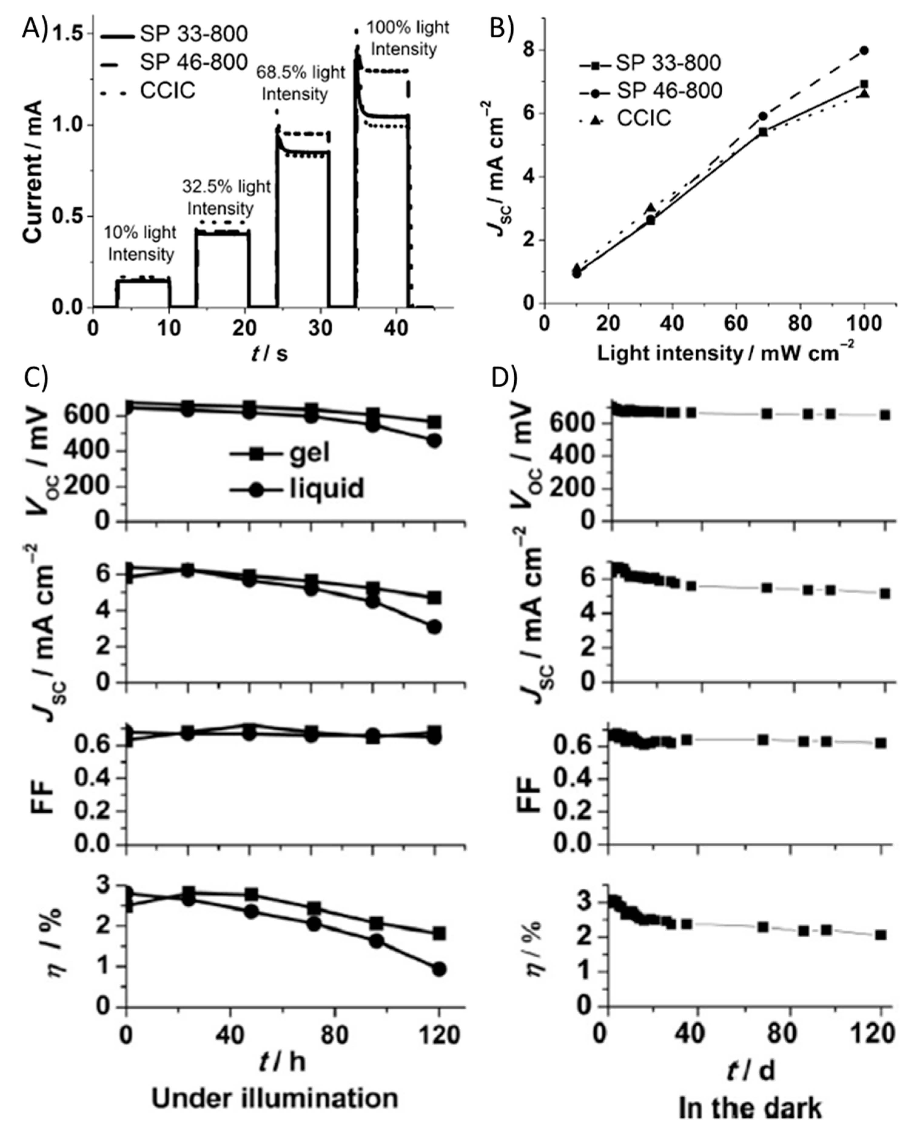 Energies 09 00384 g008