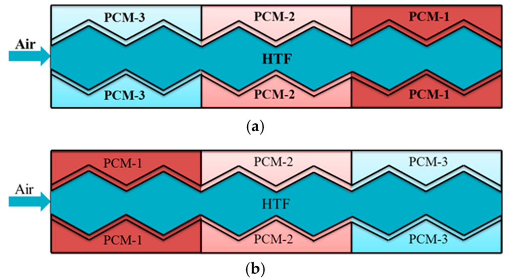 Numerical Study of Solidification in a Plate Heat Exchange