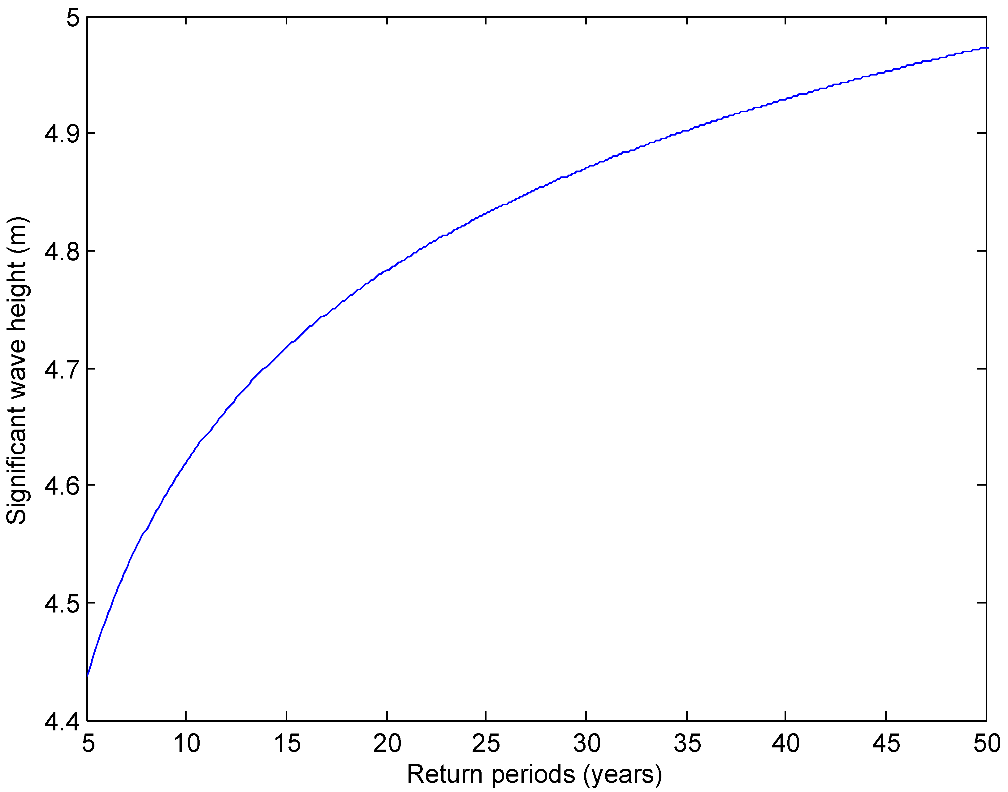 Energies 09 00396 g006 1024