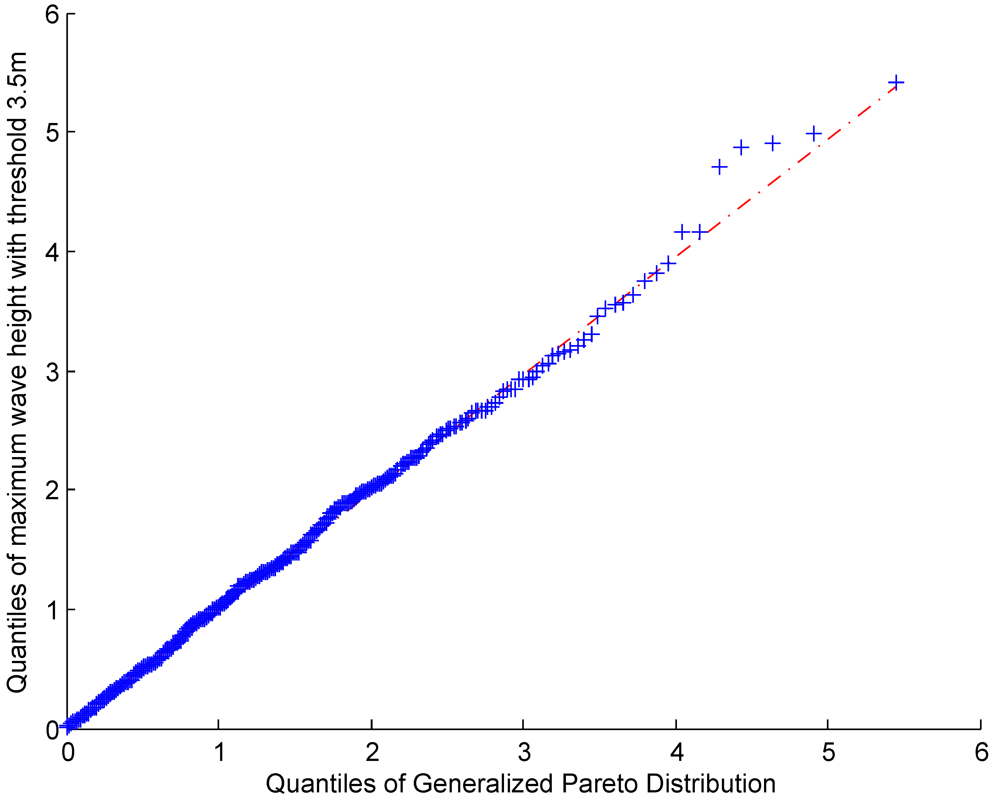 Energies 09 00396 g007 1024