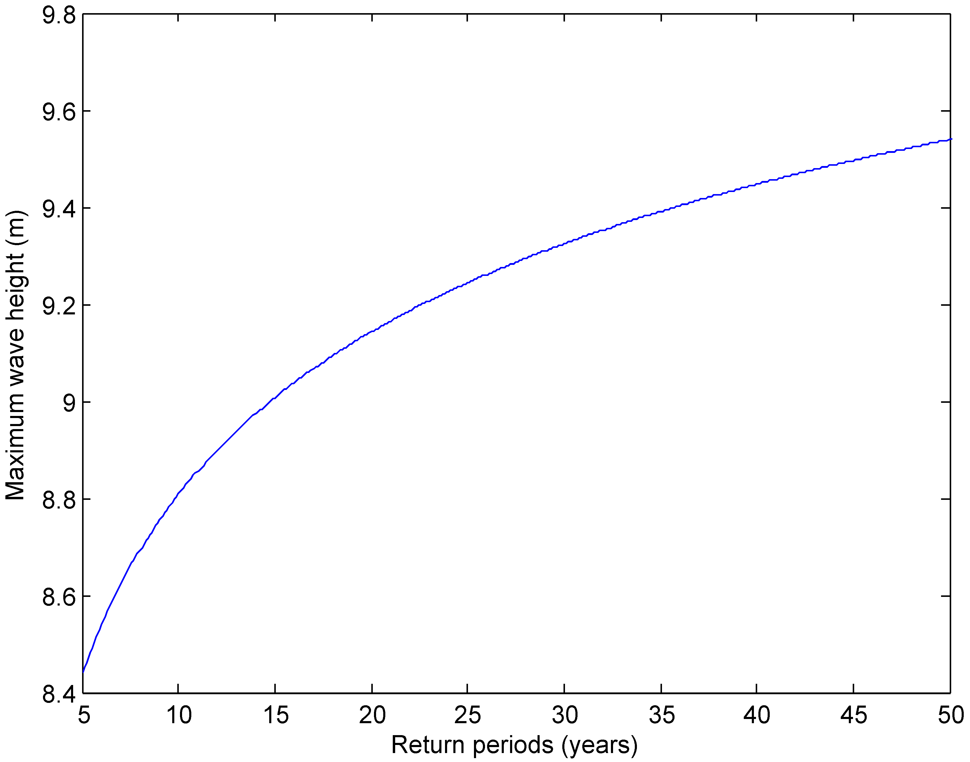 Energies 09 00396 g008 1024