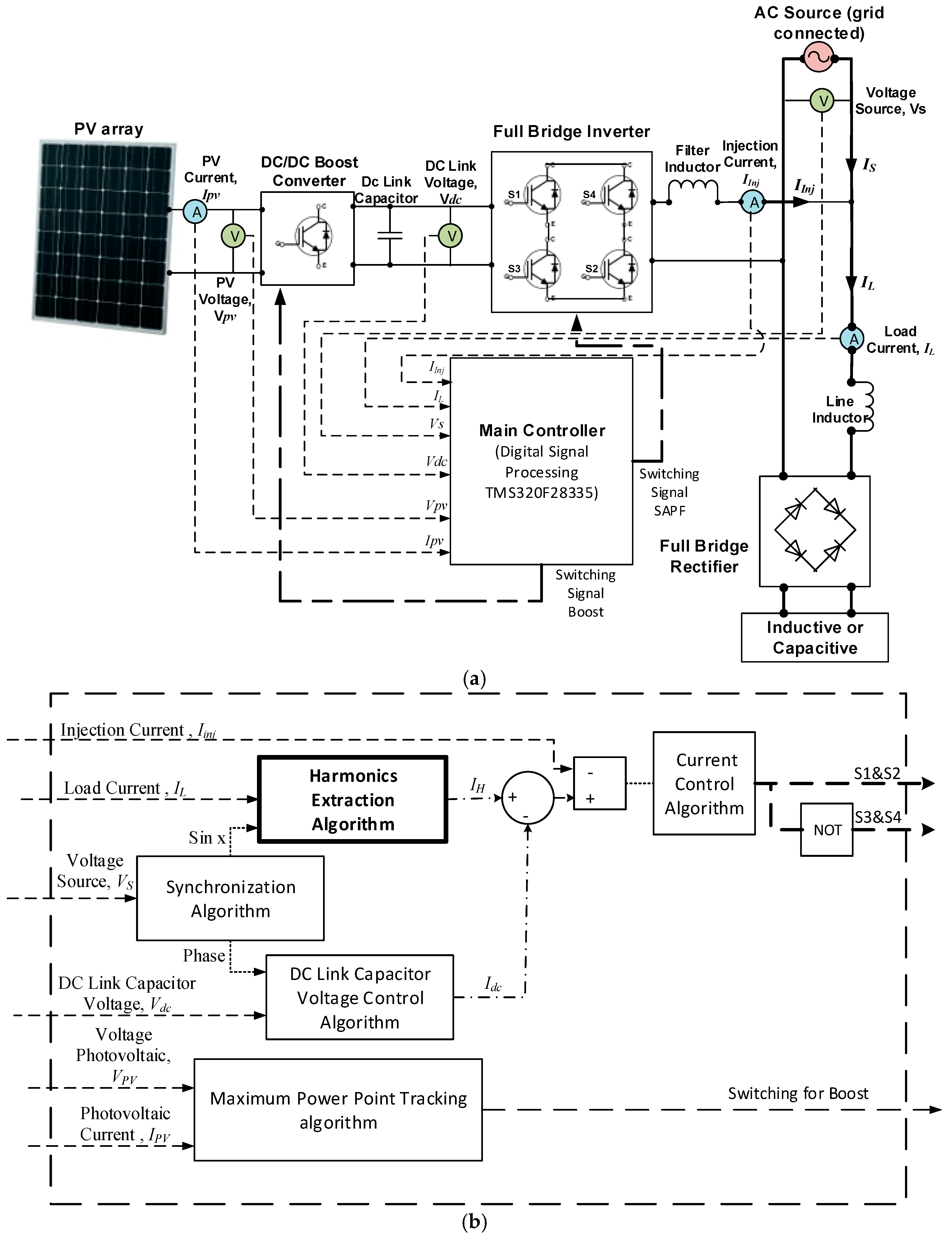 Fundamental Active Current Adaptive Linear Neural Networks for ...