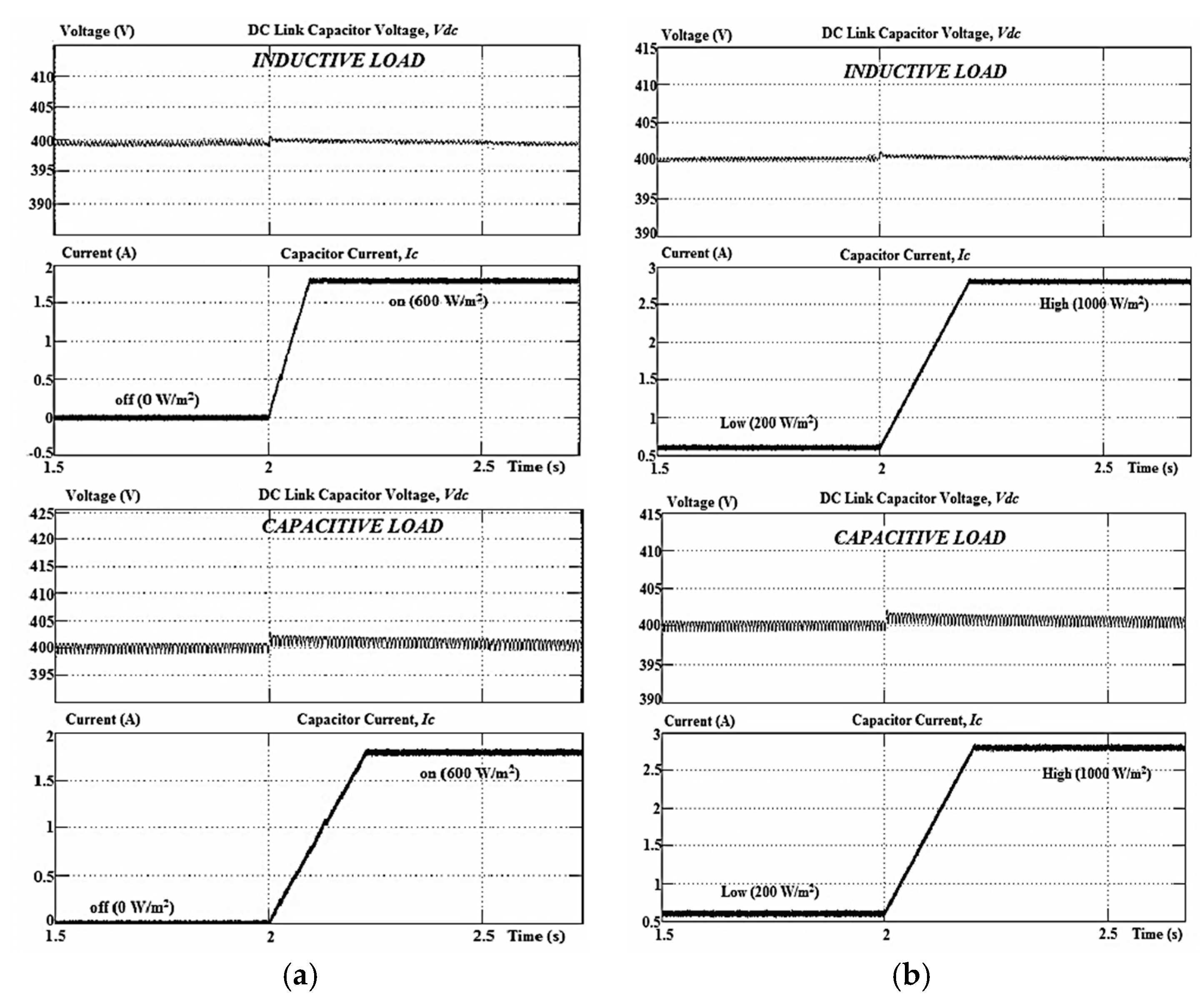 Energies 09 00397 g006 1024