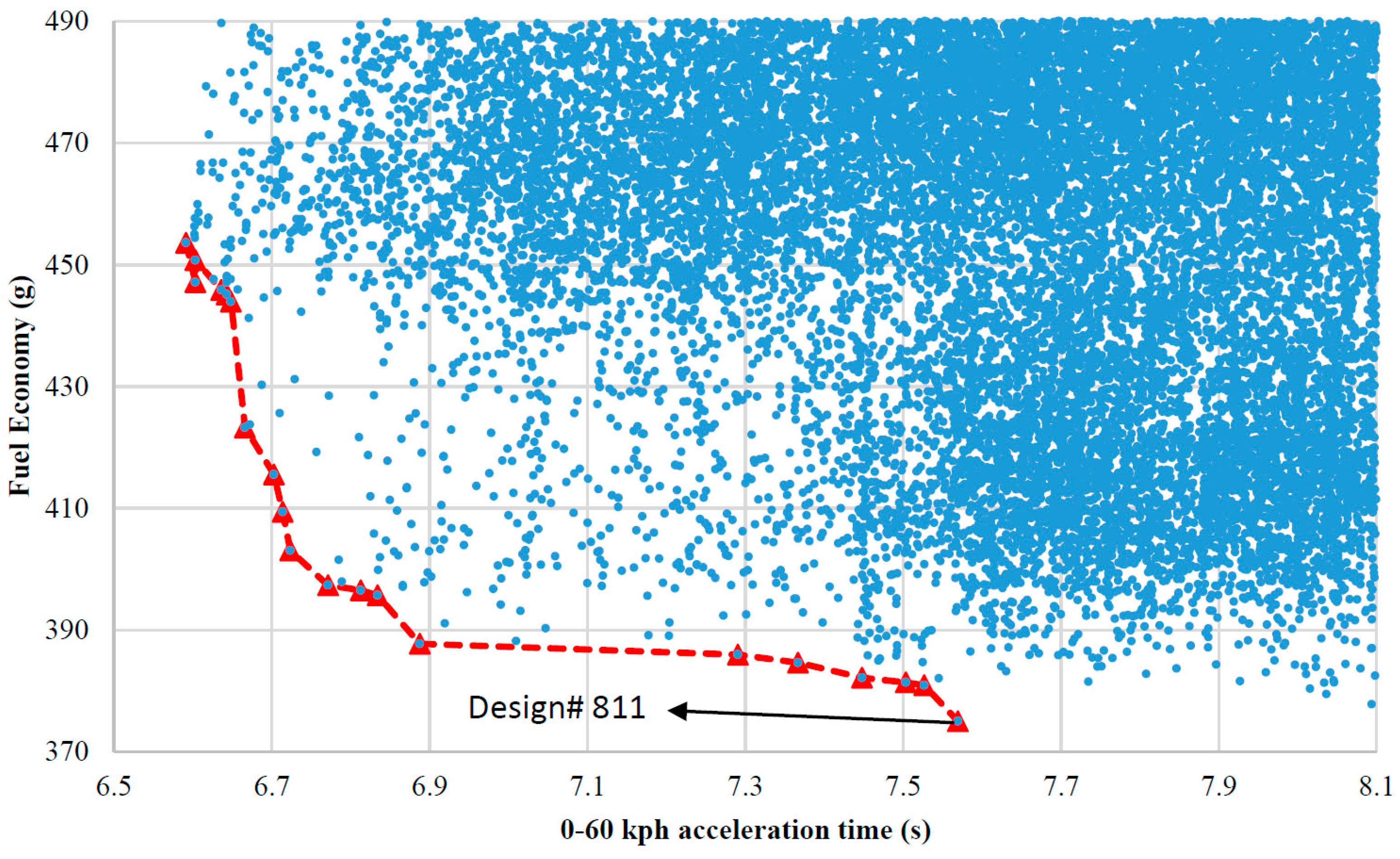 Energies 09 00411 g008