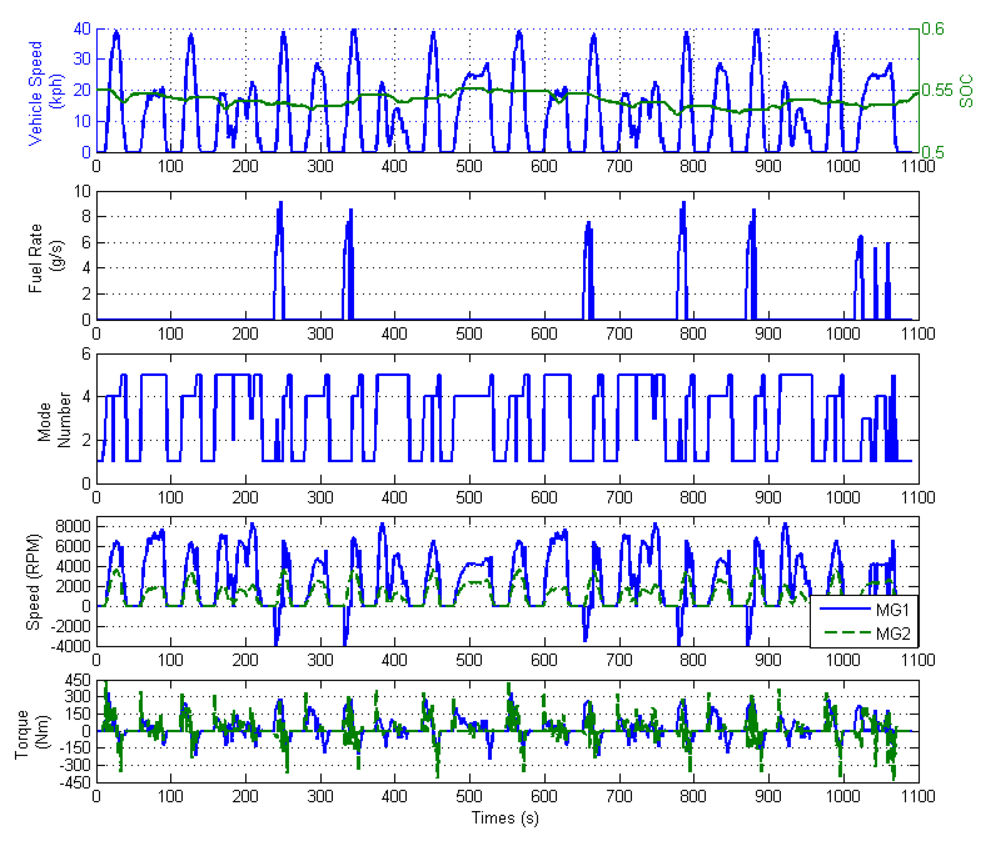 Energies 09 00411 g013