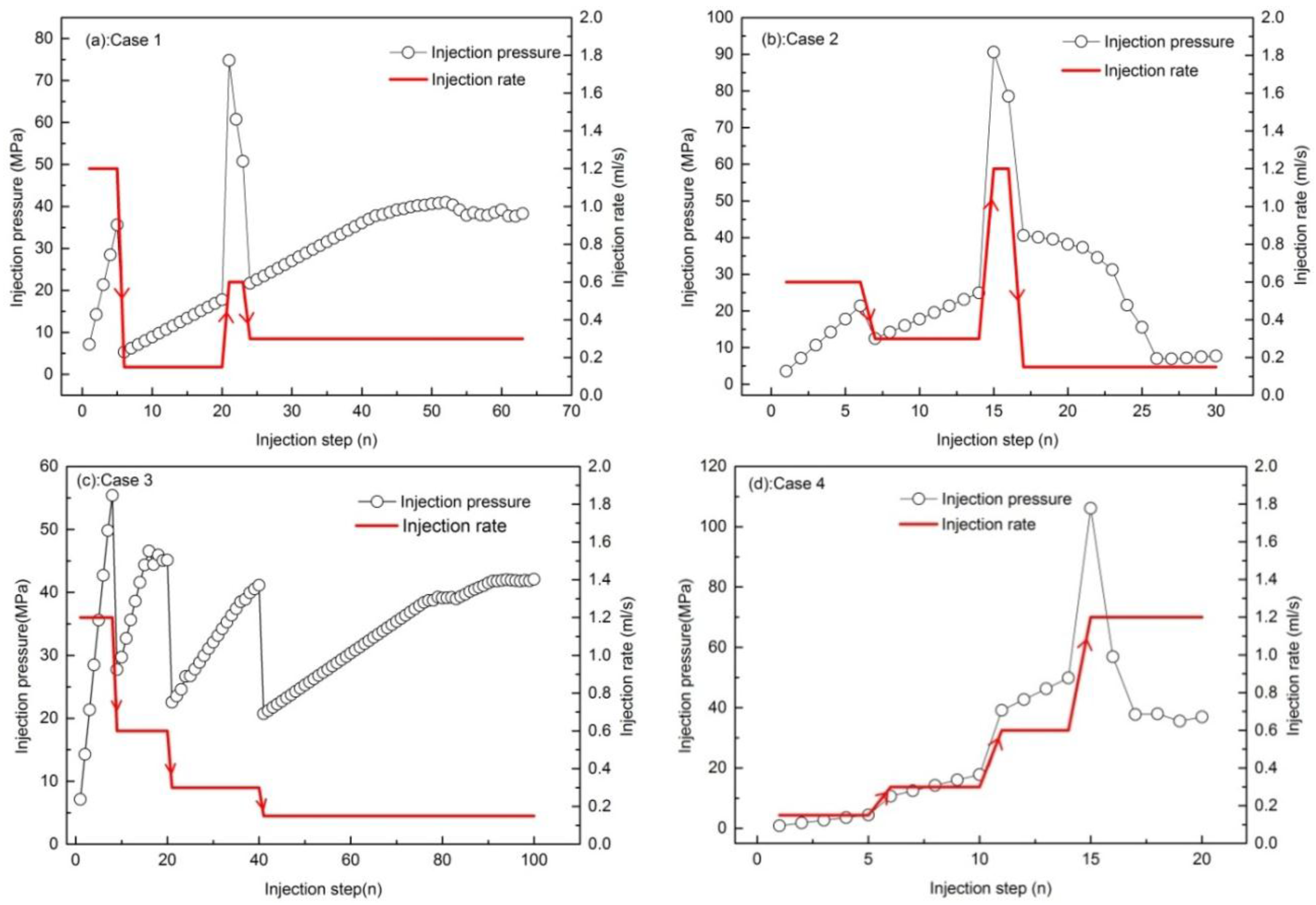 Energies 09 00414 g005 1024