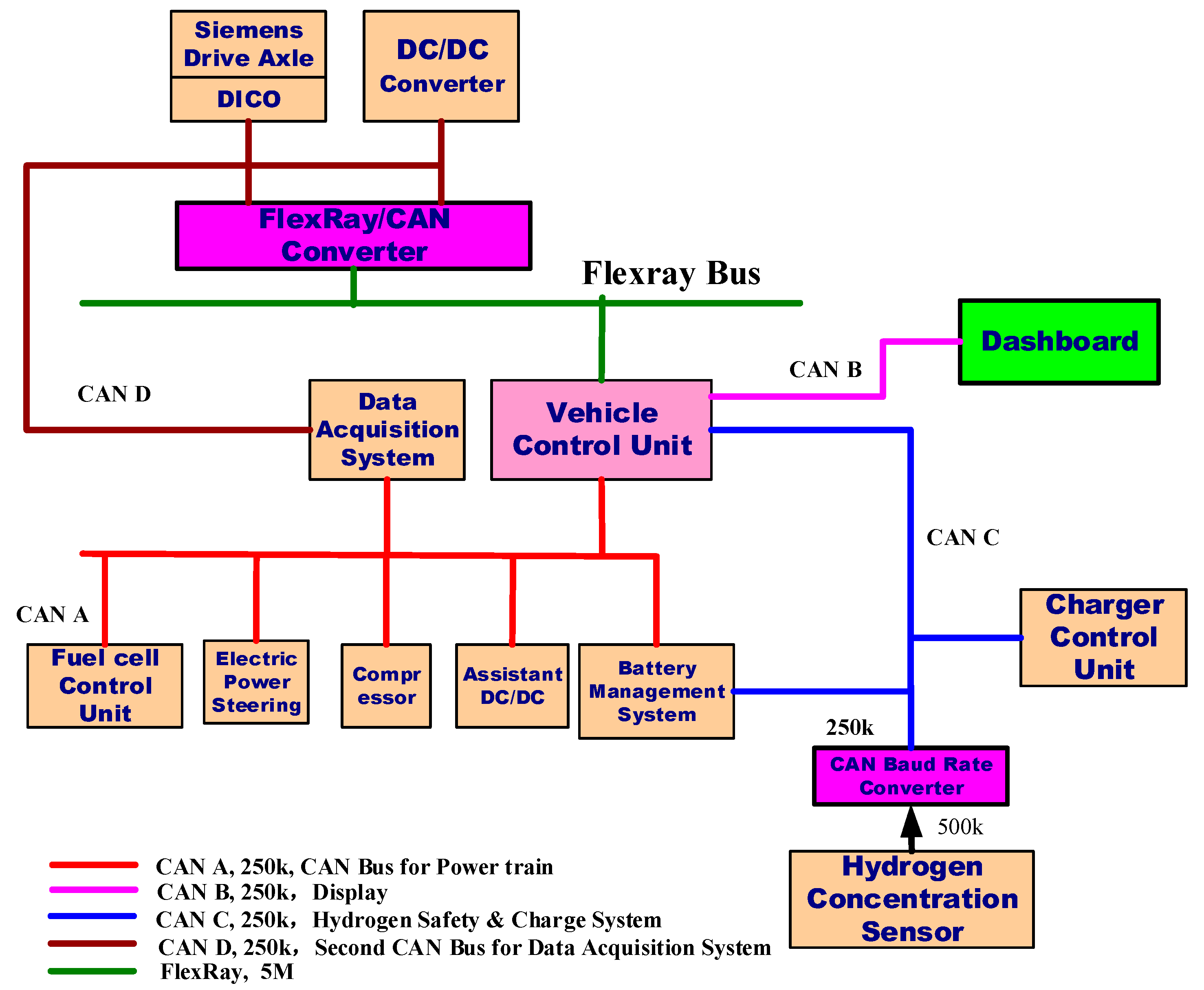 Energies 09 00417 g004 1024