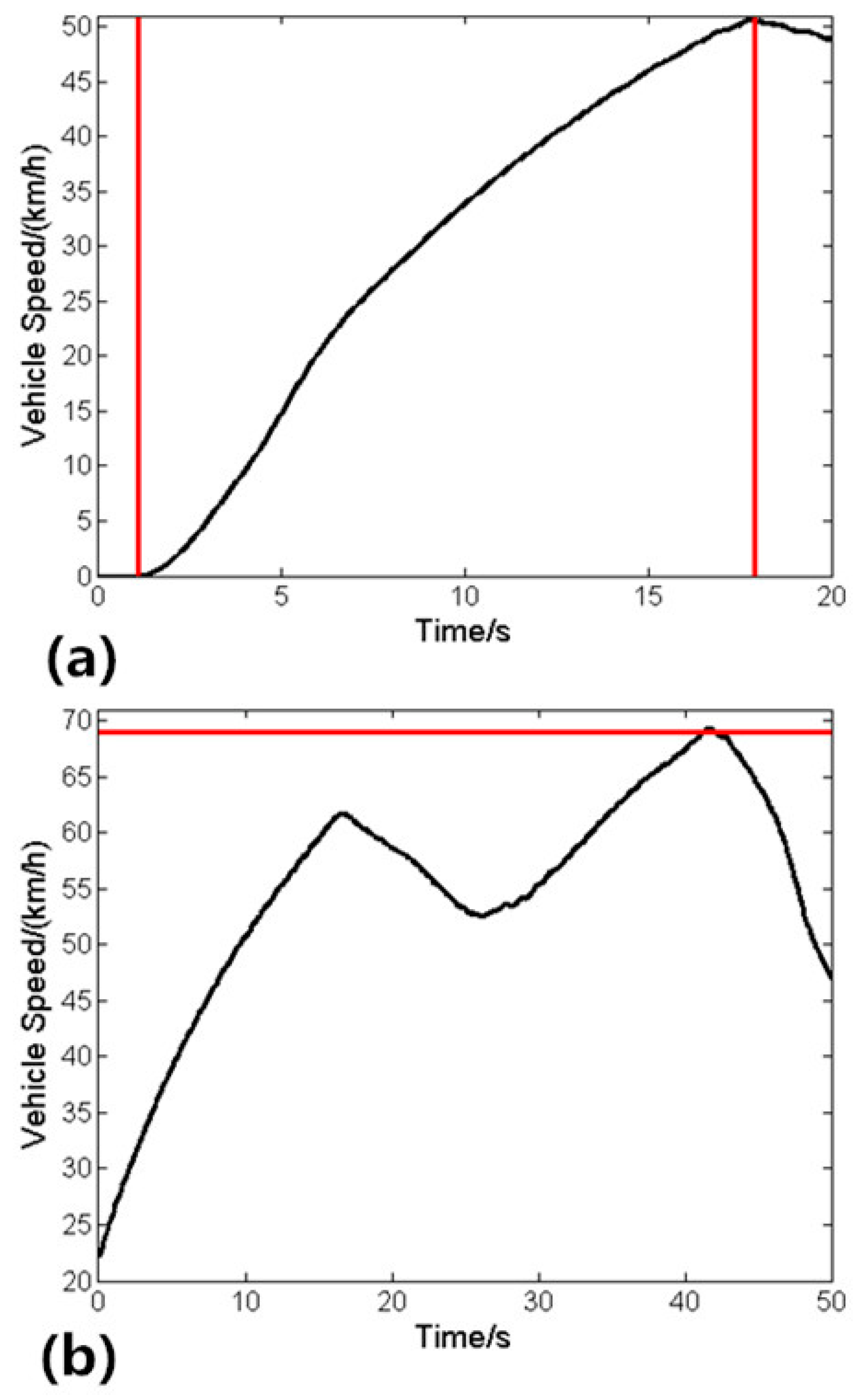 Energies 09 00417 g012 1024