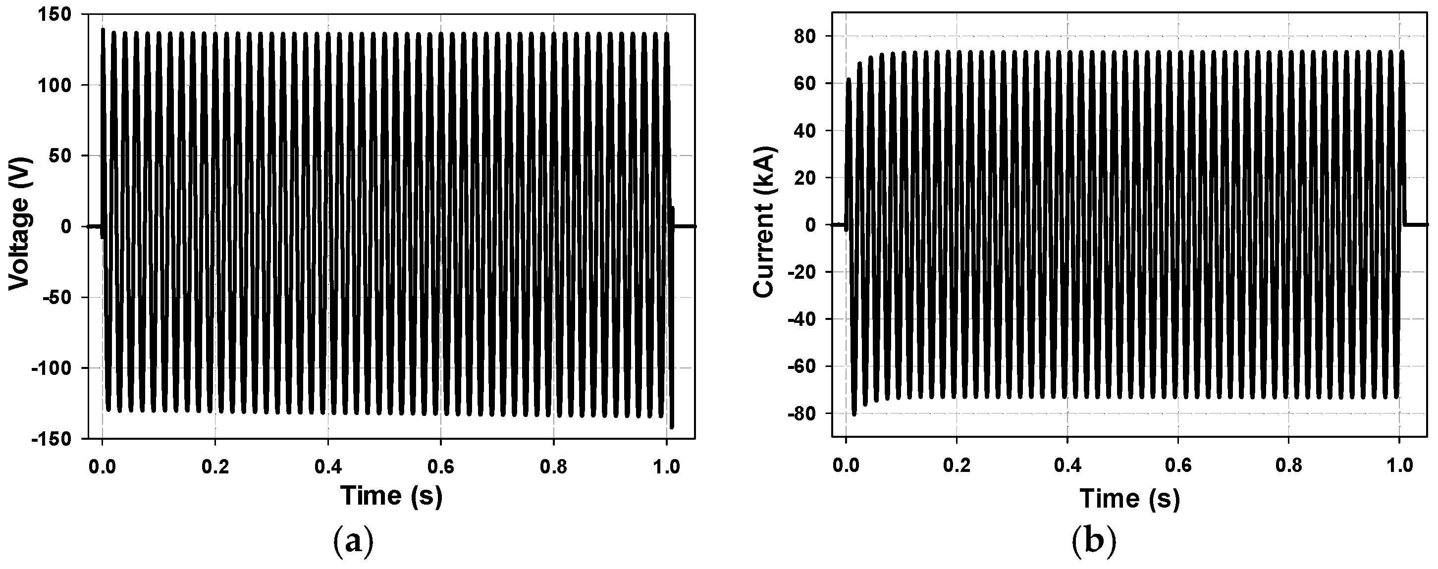 Energies Free FullText ThreeDimensional FiniteElement Analysis