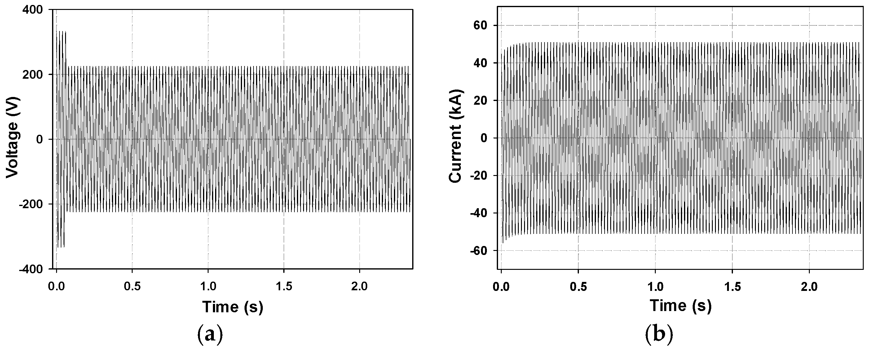 Energies Free FullText ThreeDimensional FiniteElement Analysis