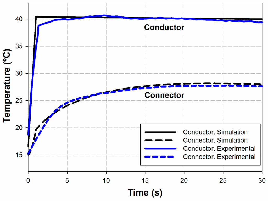 Energies Free FullText ThreeDimensional FiniteElement Analysis