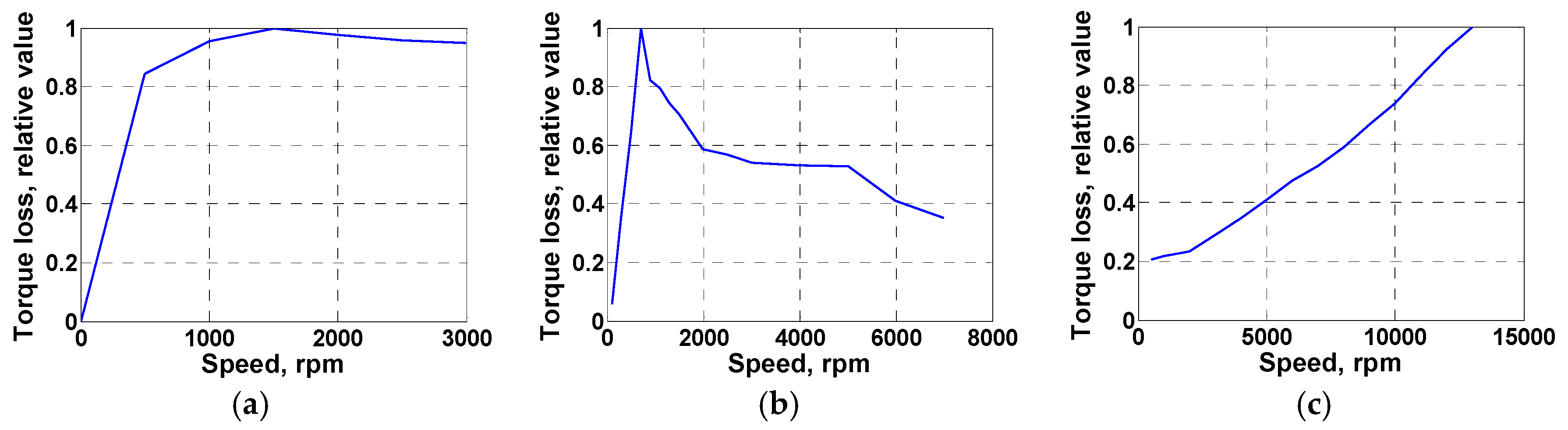 Energies 09 00420 g004 1024