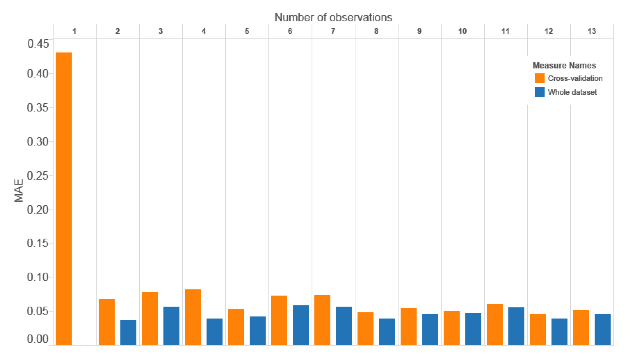 Energies 09 00423 g006 1024
