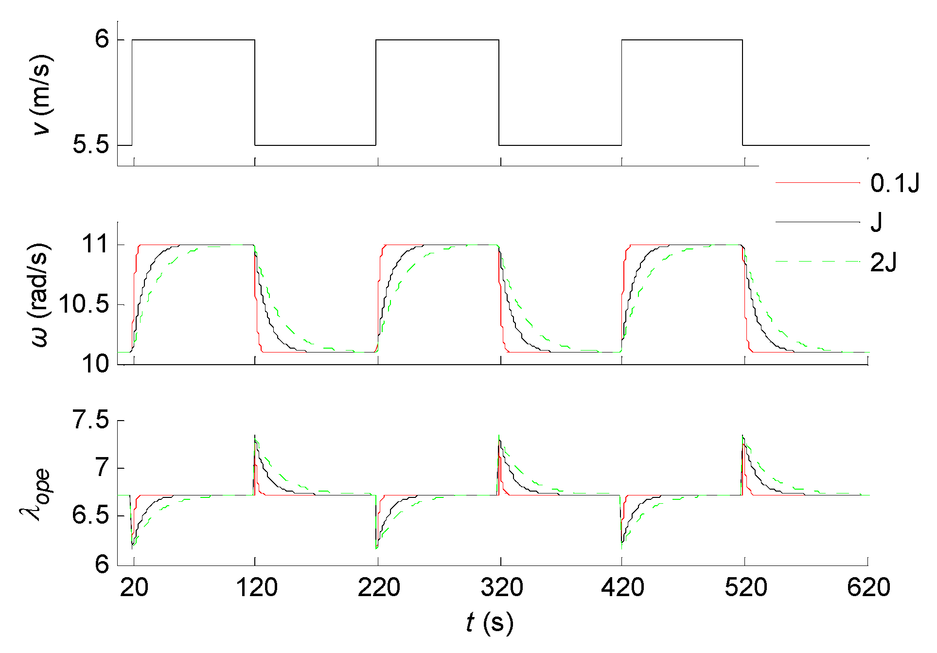 Energies 09 00425 g002