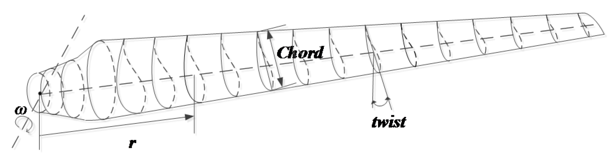 Energies 09 00425 g003