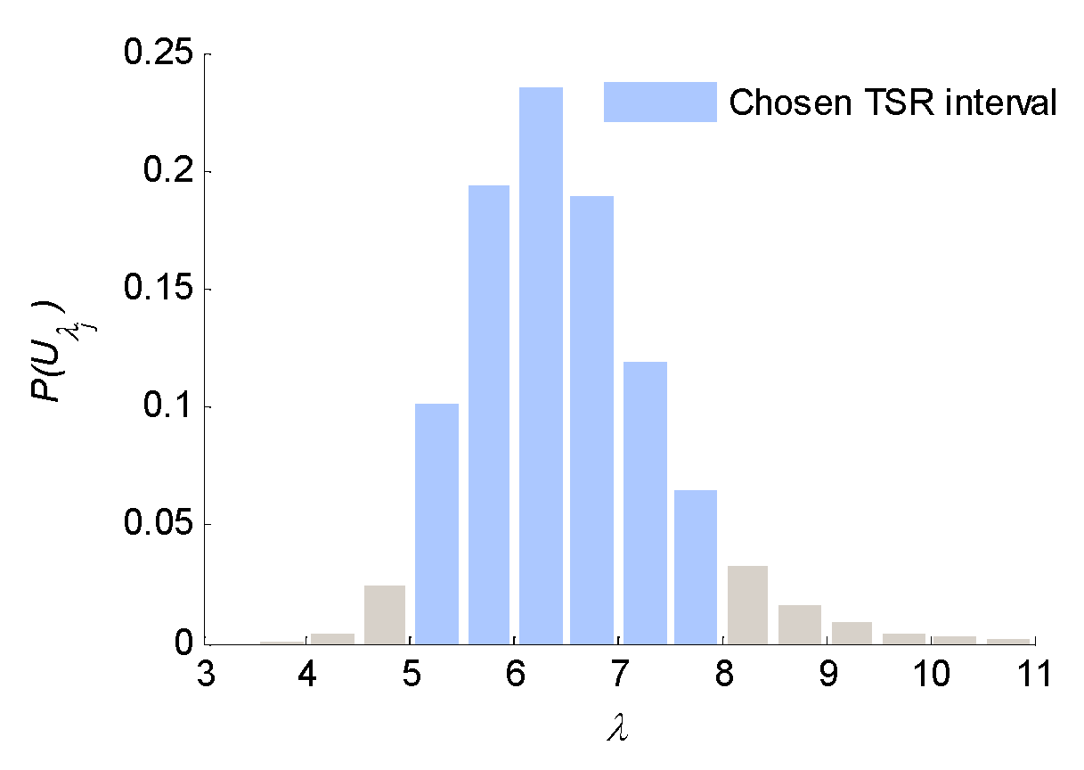 Energies 09 00425 g004