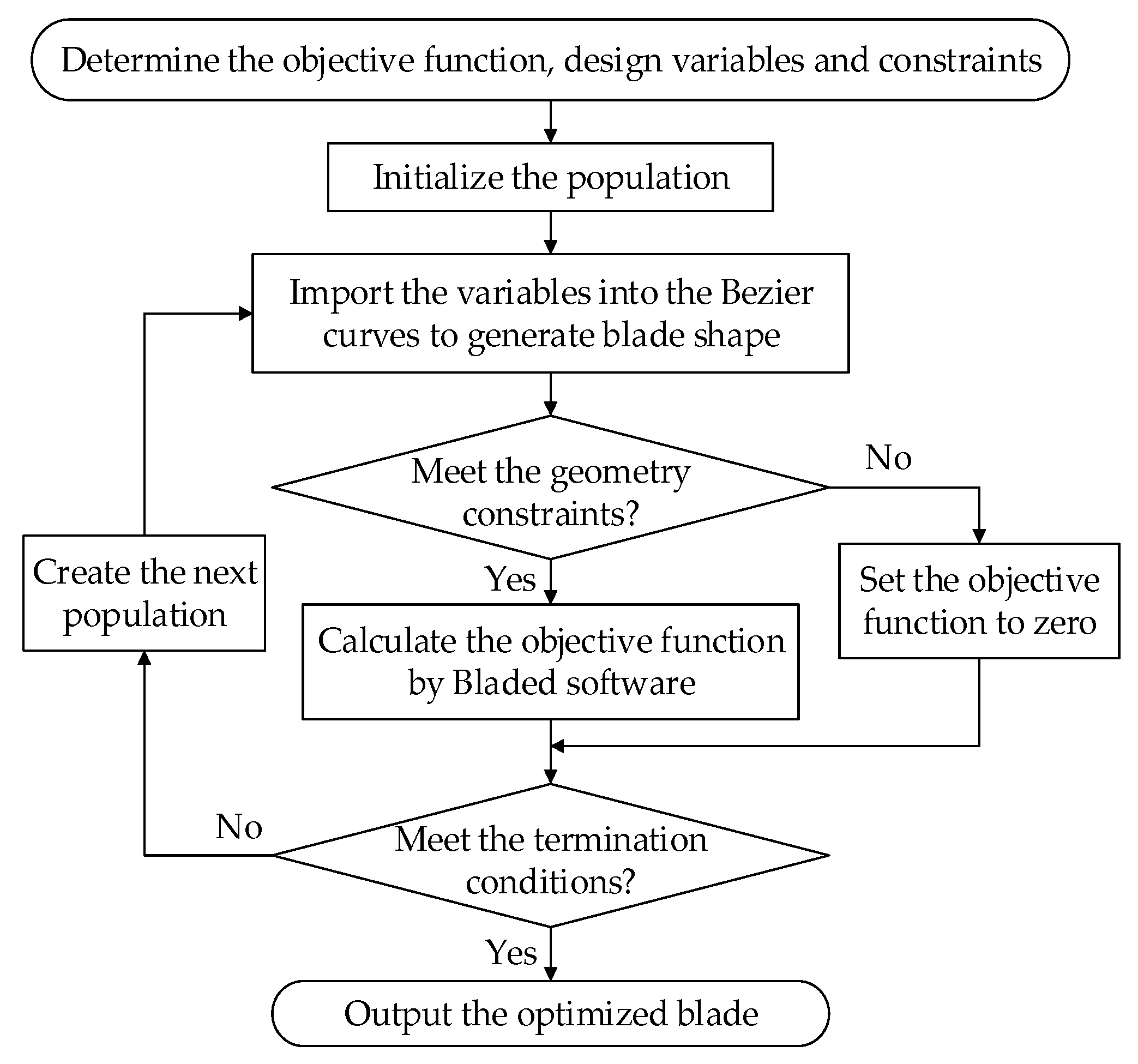 Energies 09 00425 g007