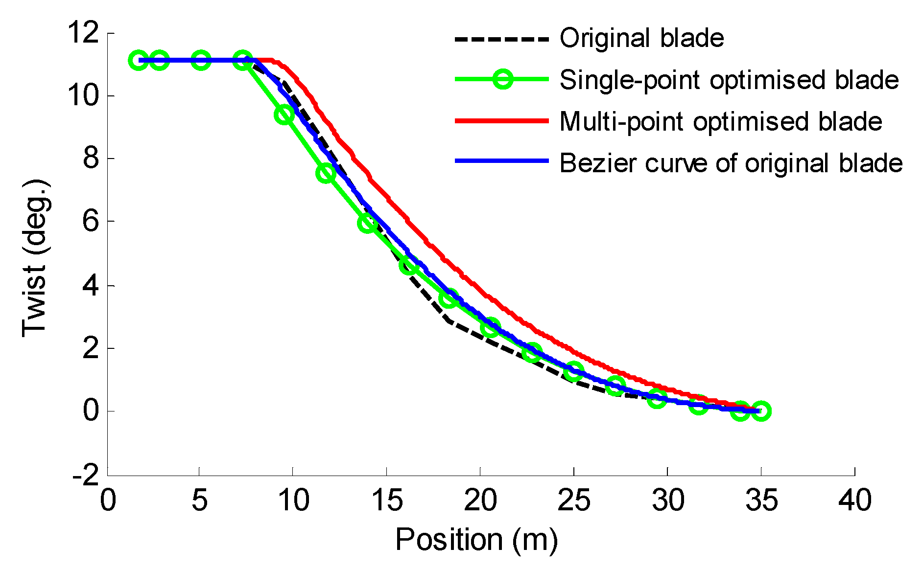 Energies 09 00425 g009