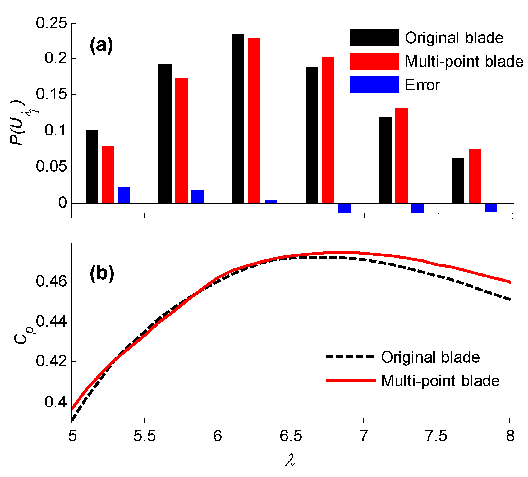 Energies 09 00425 g010