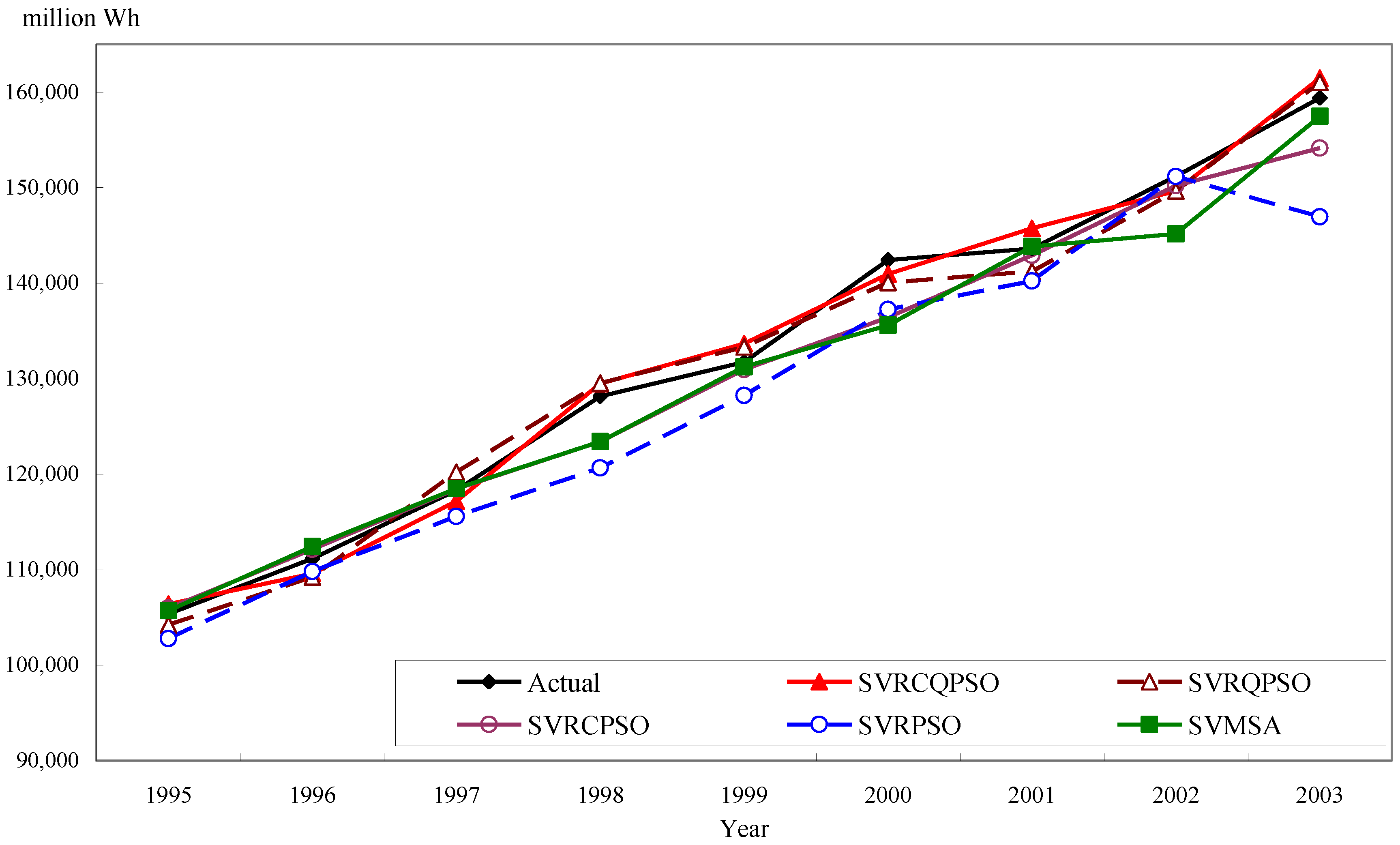 Energies 09 00426 g002 1024
