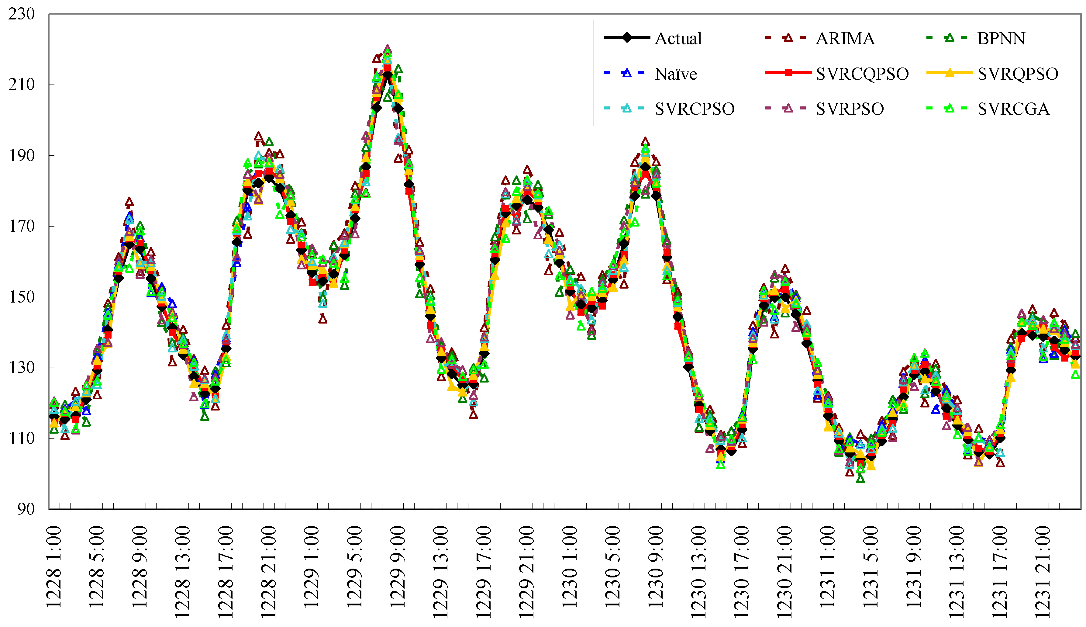 Energies 09 00426 g003 1024
