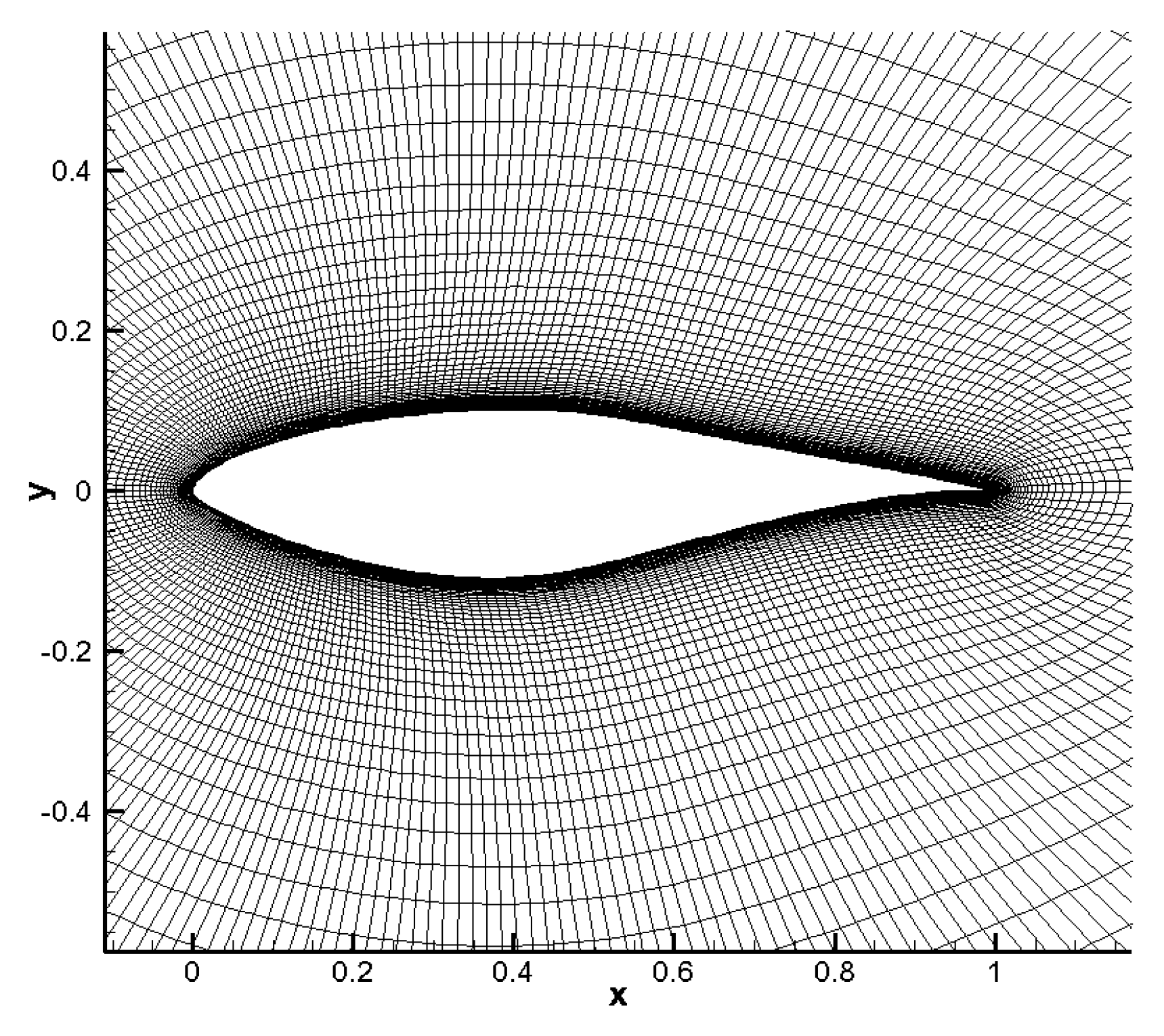 Energies 09 00429 g003 1024