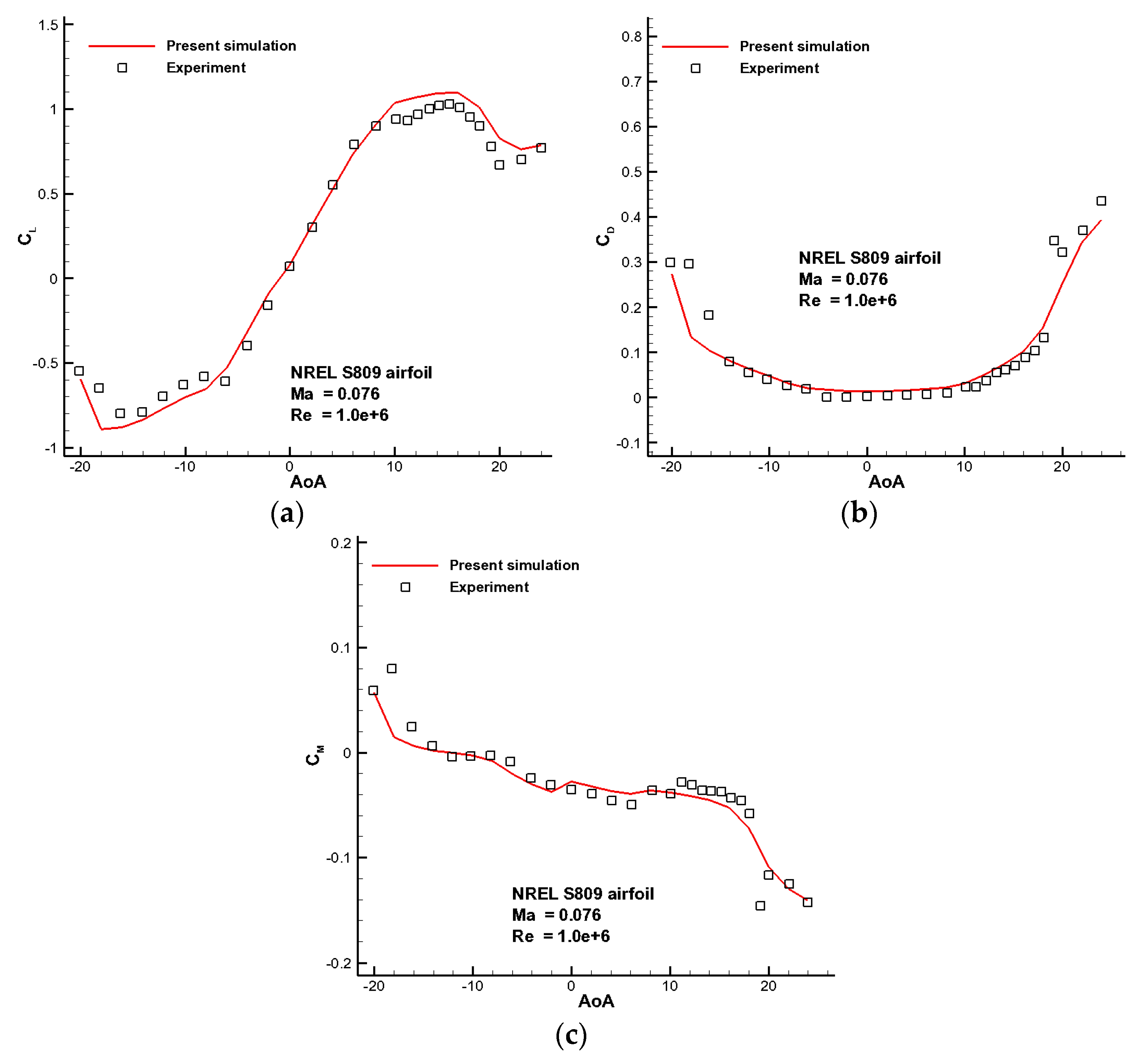 Energies 09 00429 g004 1024